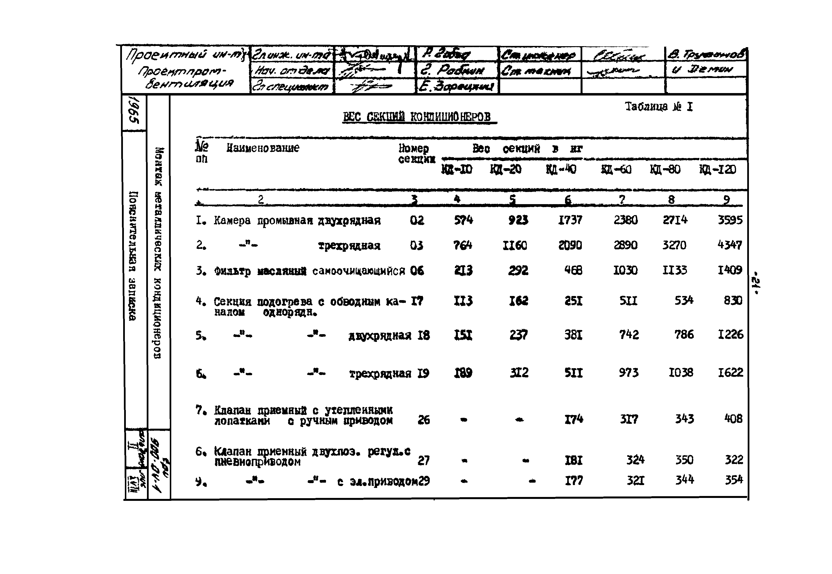 ТТК 07.35