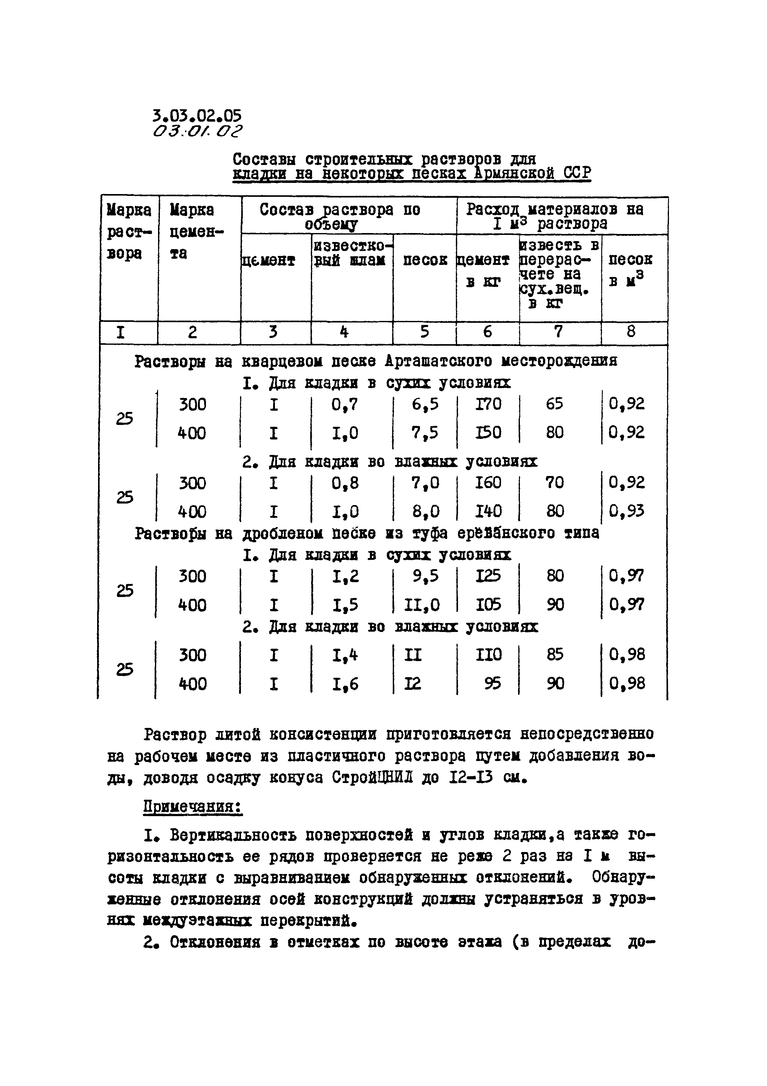 ТК 03.01.02