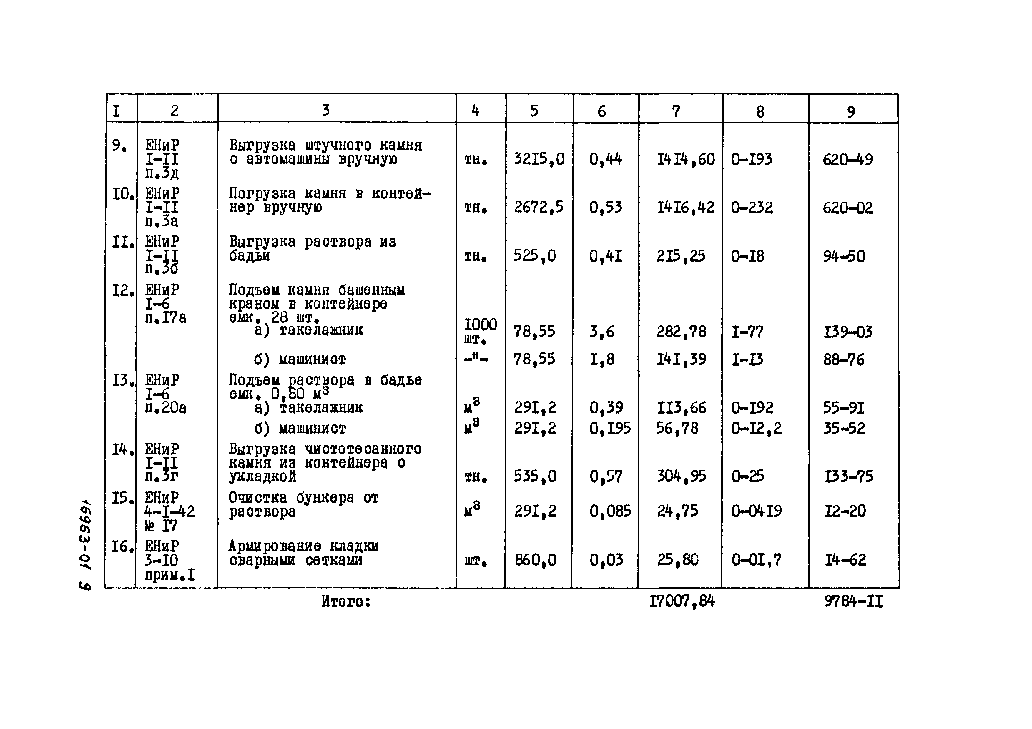 ТК 03.01.01