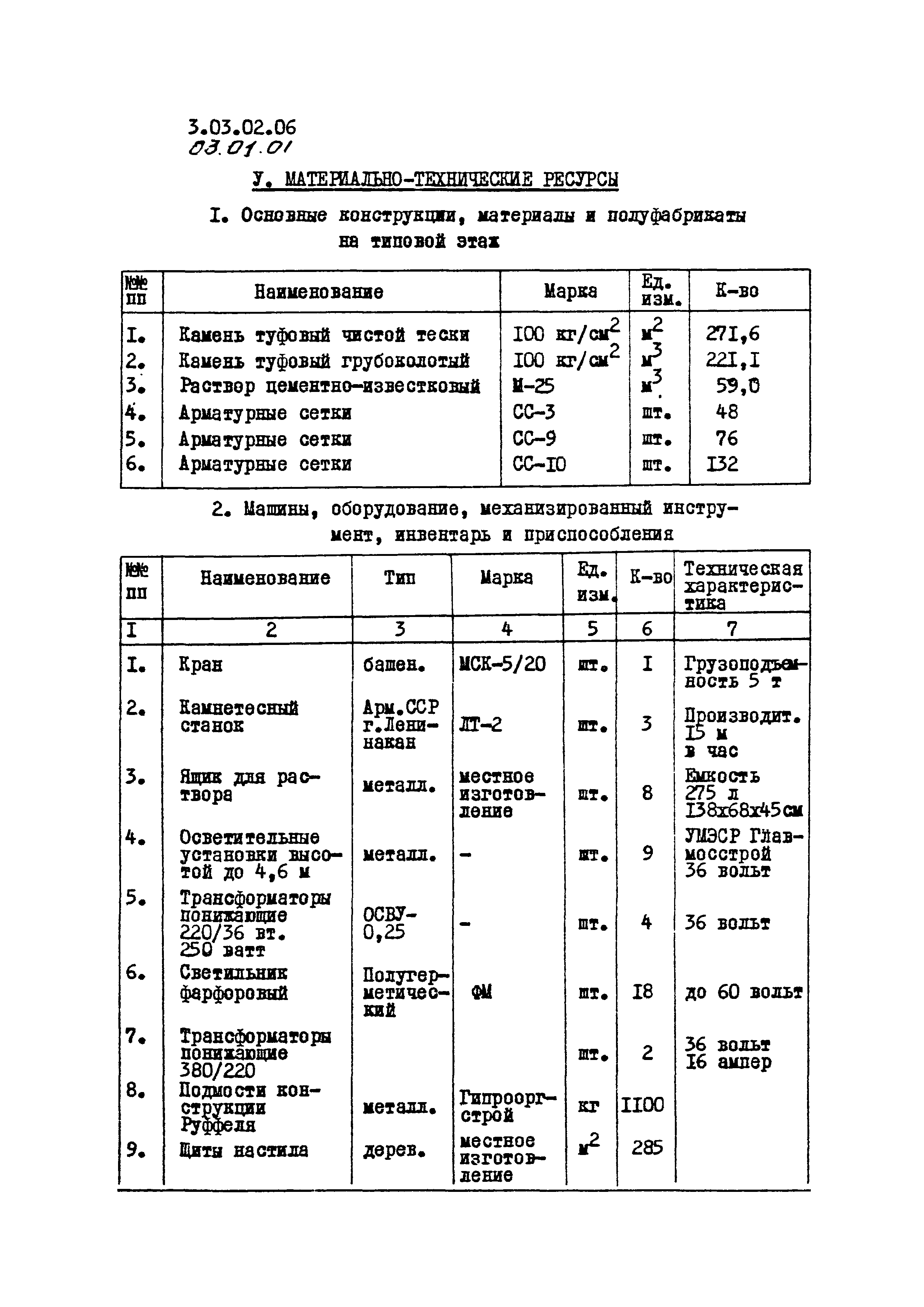 ТК 03.01.01