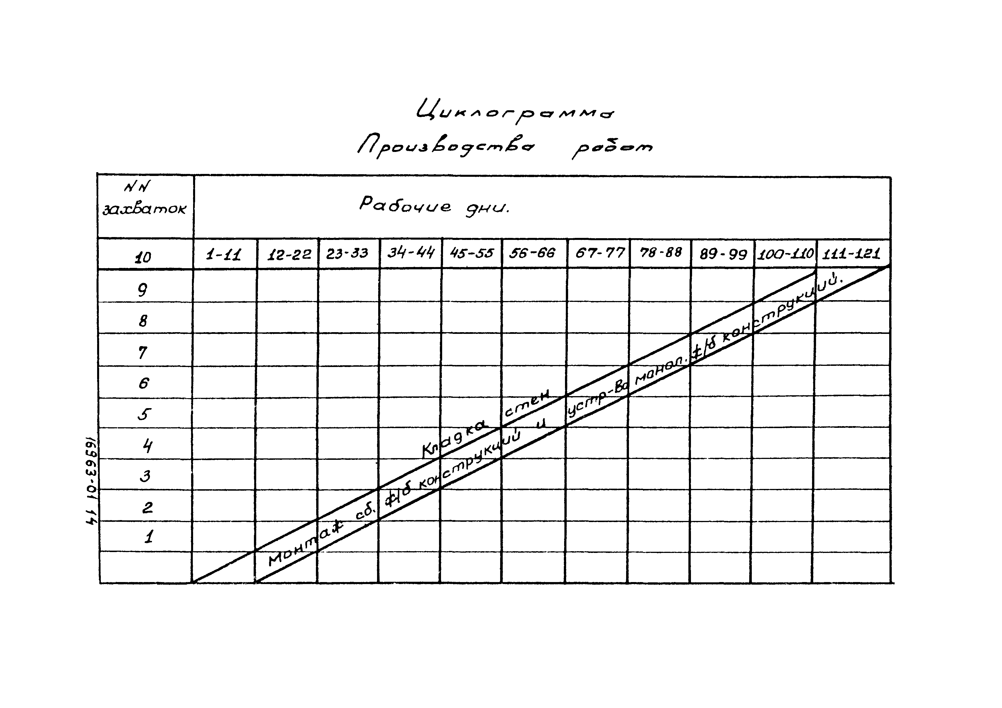 ТК 03.01.01