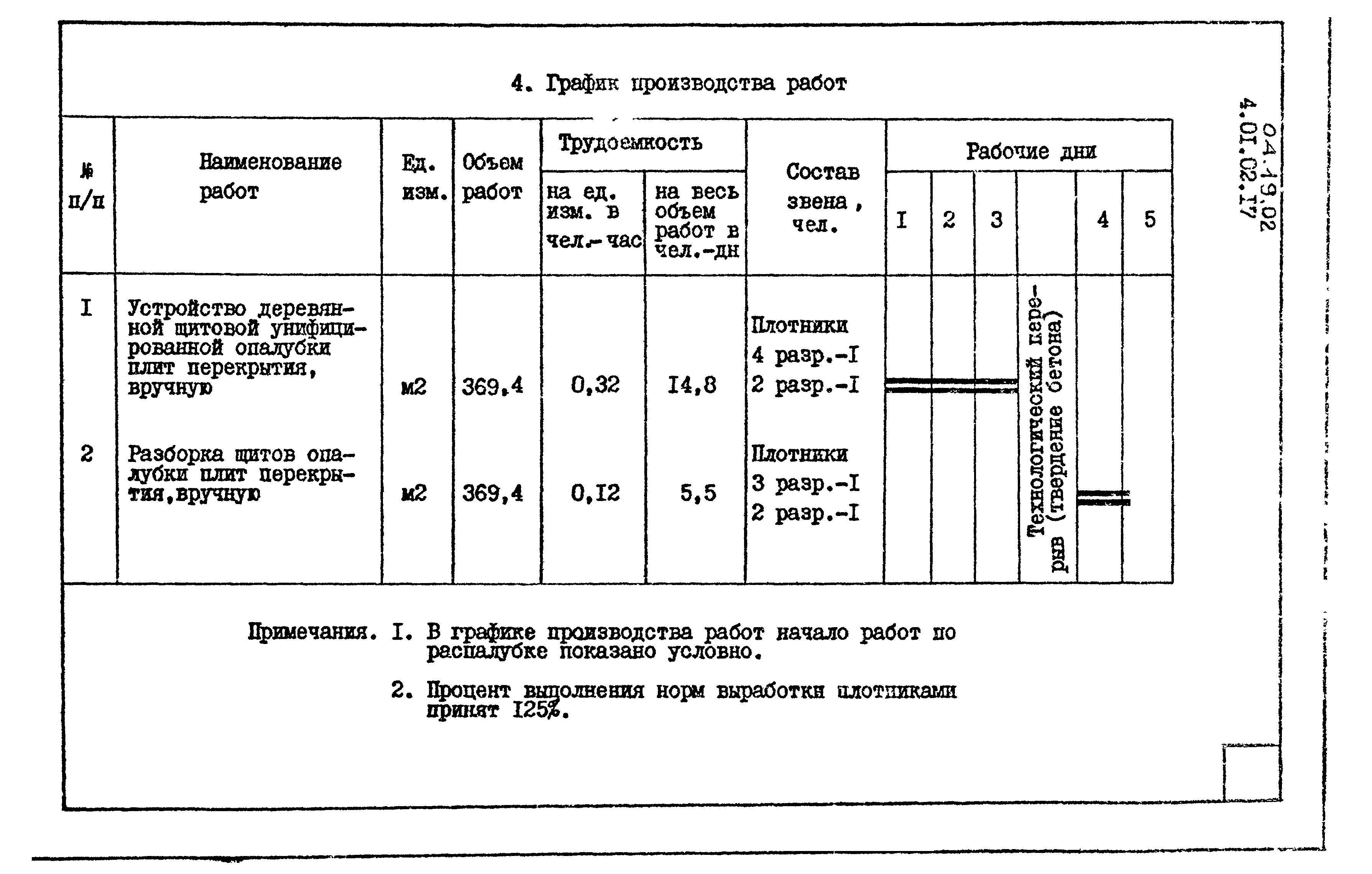 ТК 04.19.02