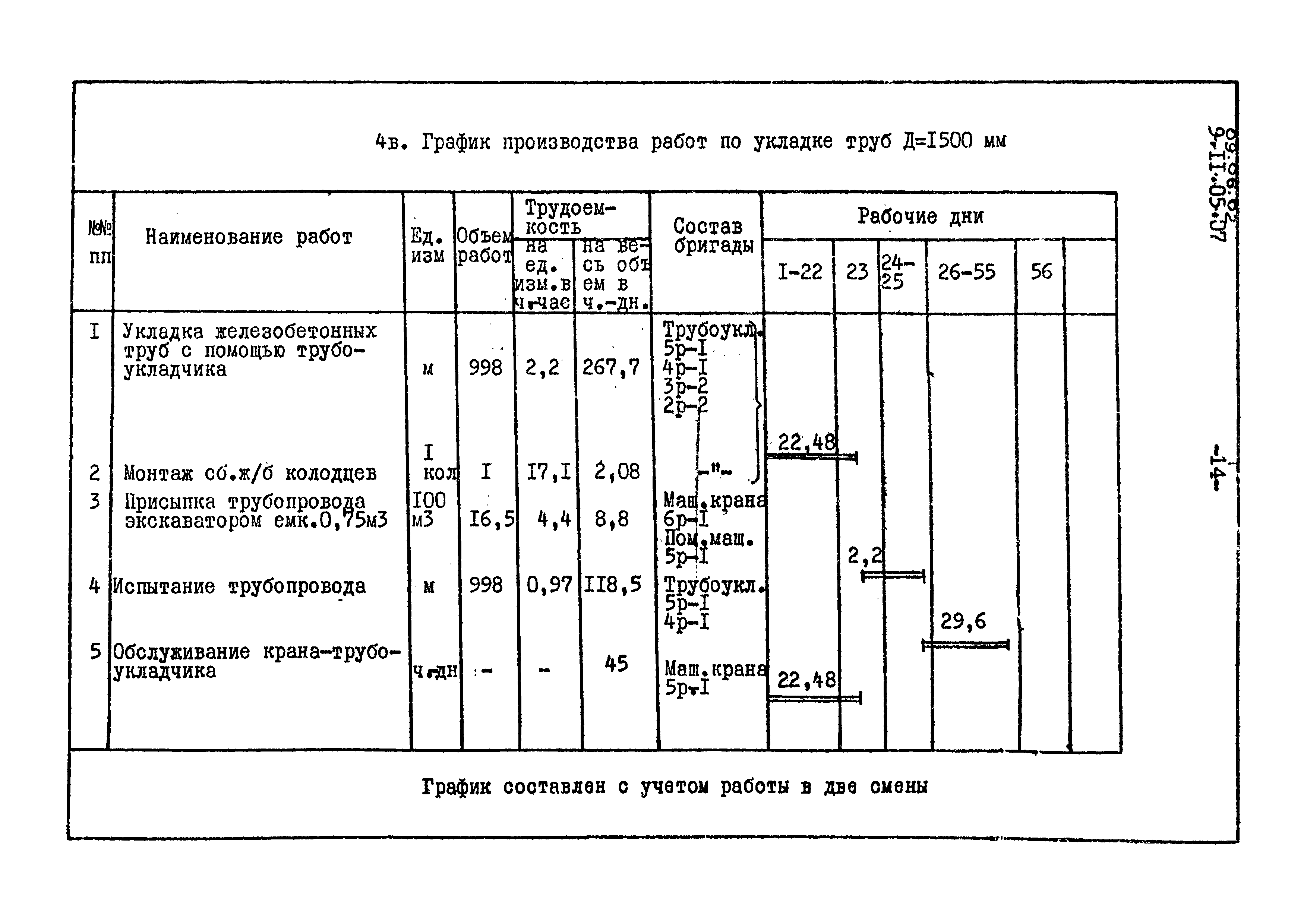 ТК 09.06.02