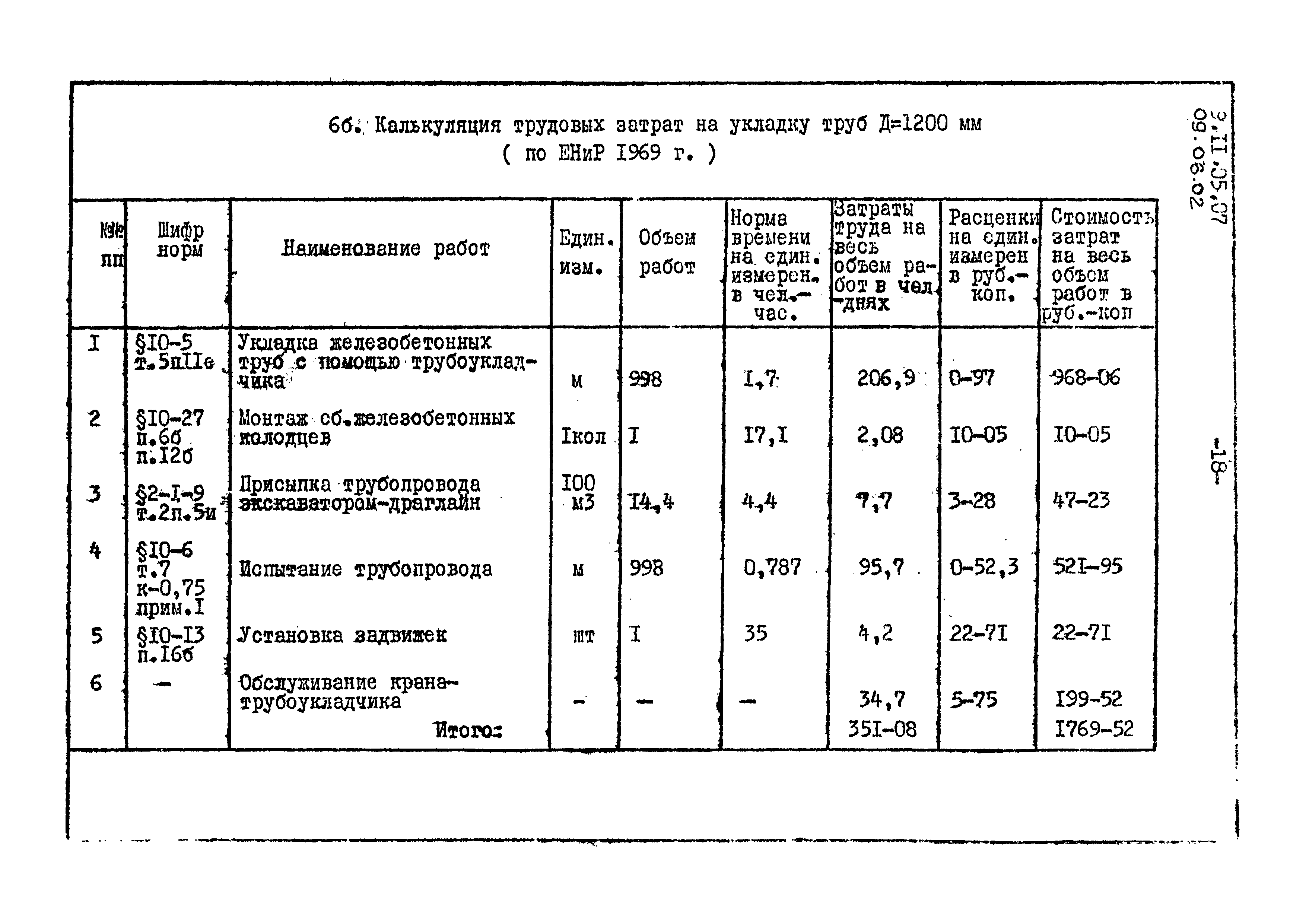 ТК 09.06.02