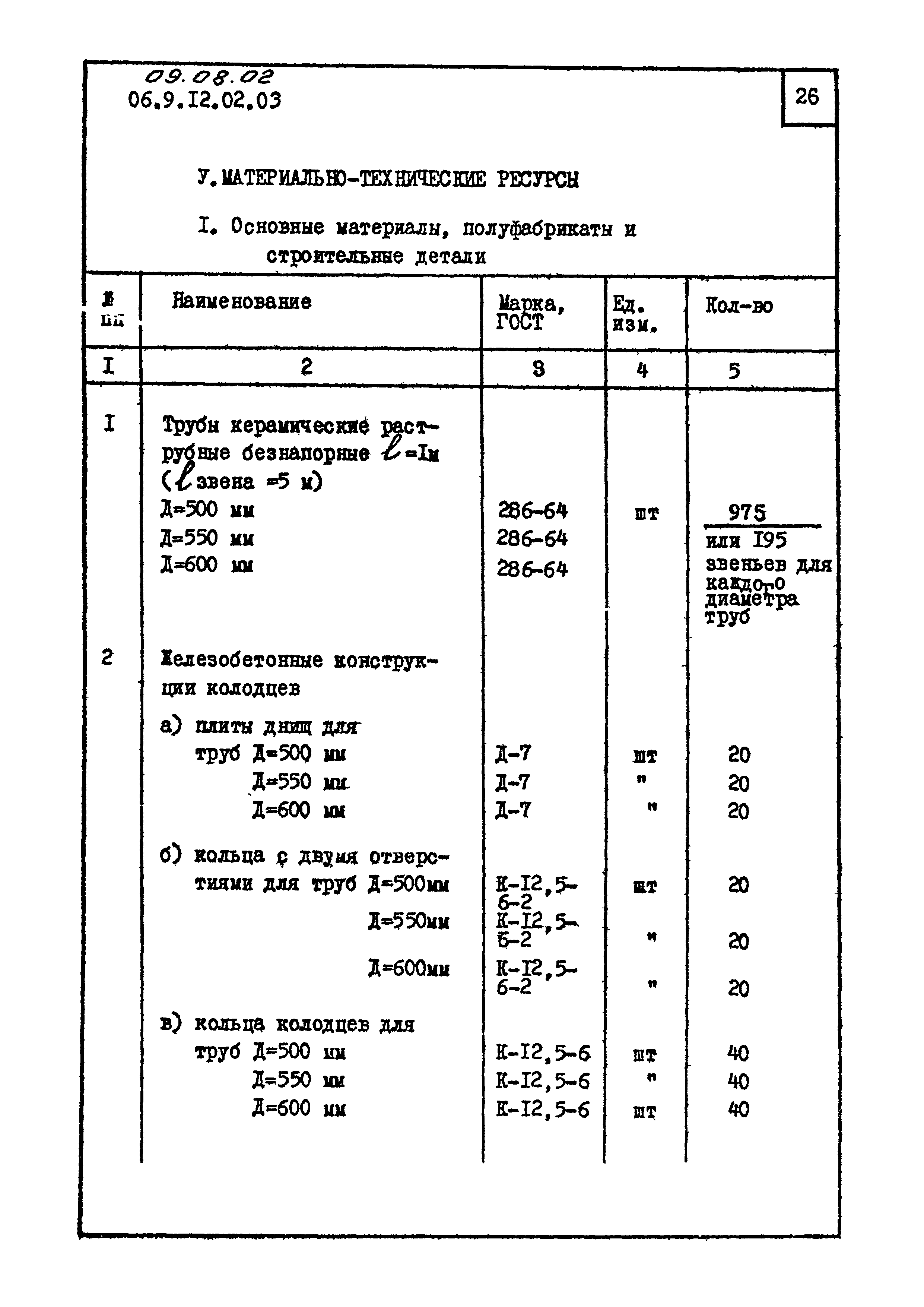 ТК 09.08.02