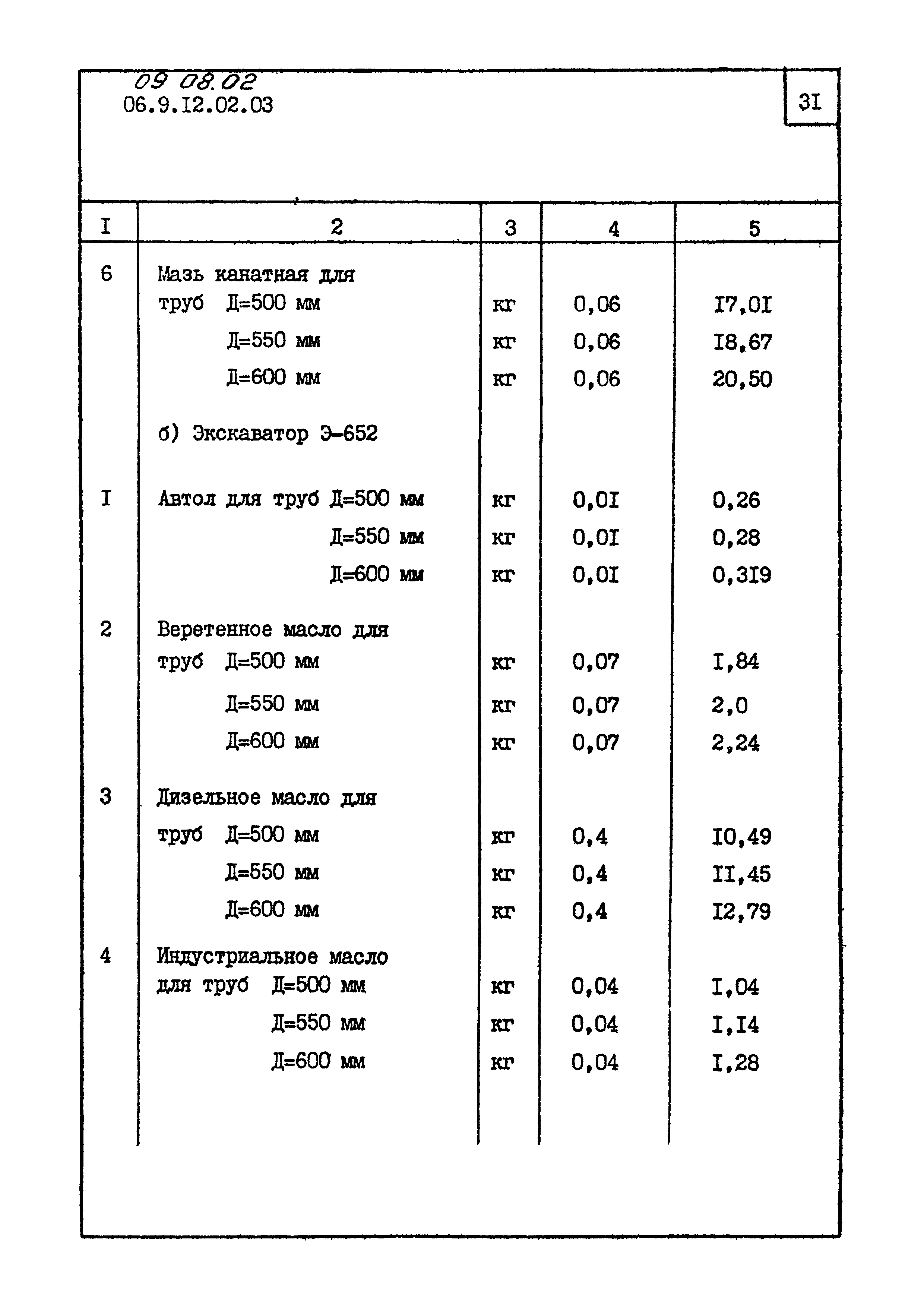 ТК 09.08.02