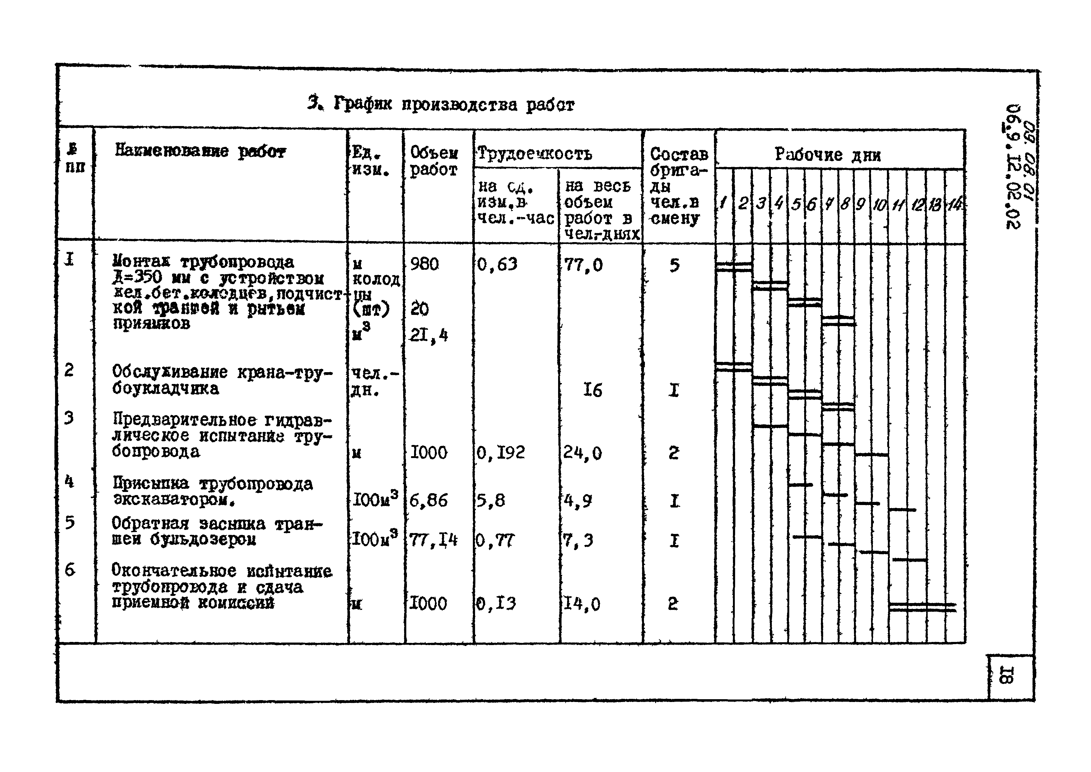 ТК 09.08.01