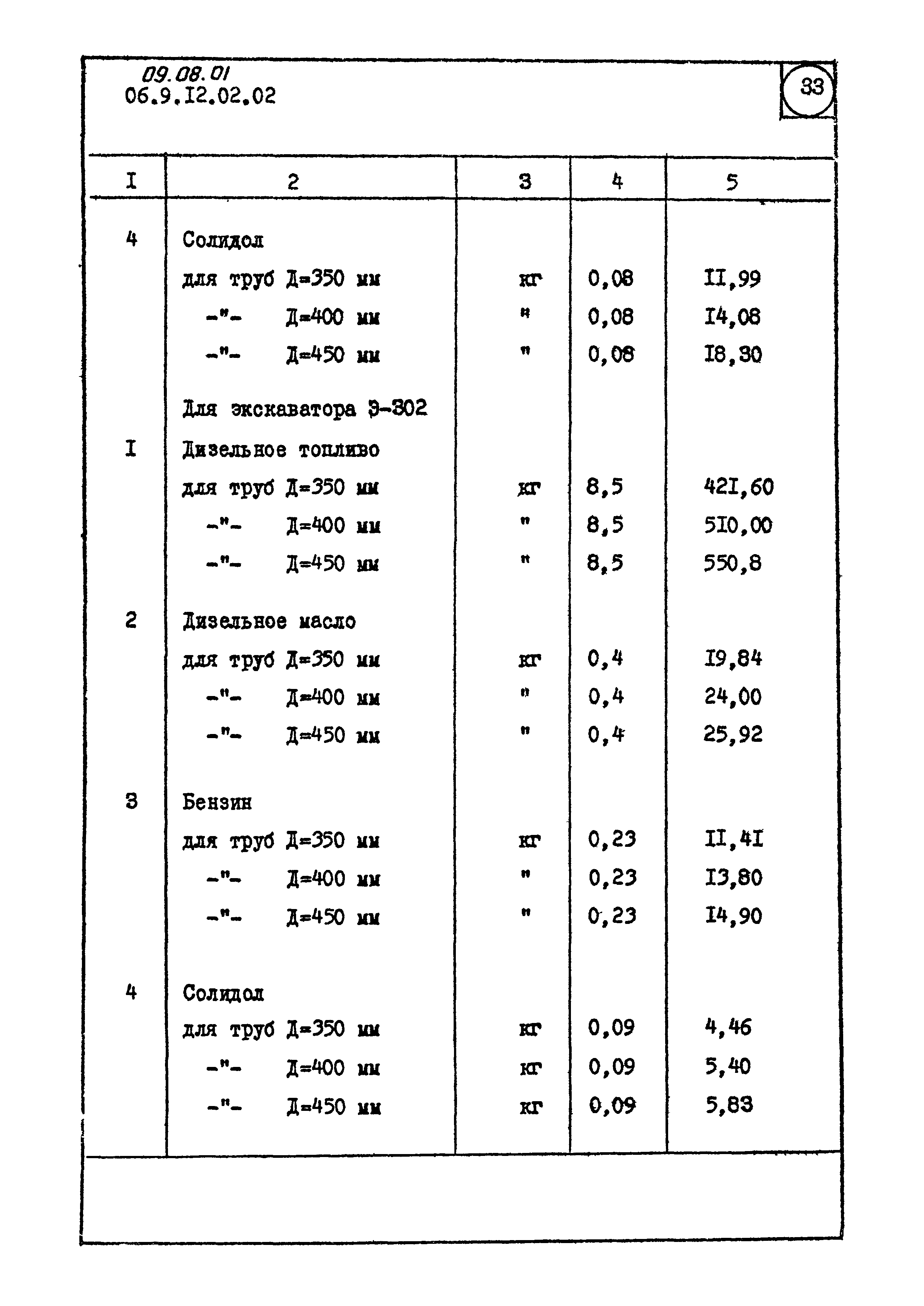 ТК 09.08.01