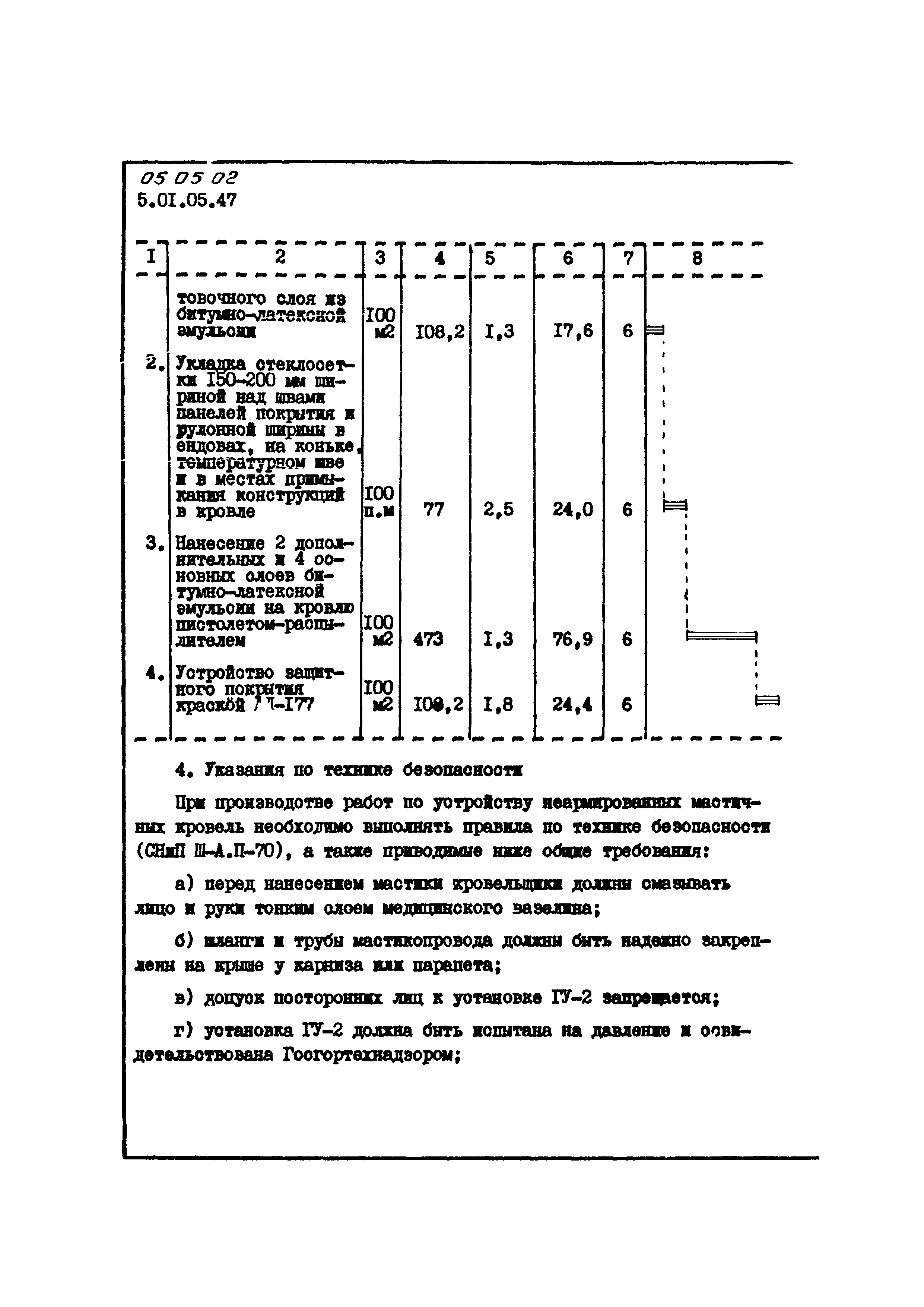 ТК 05.05.02