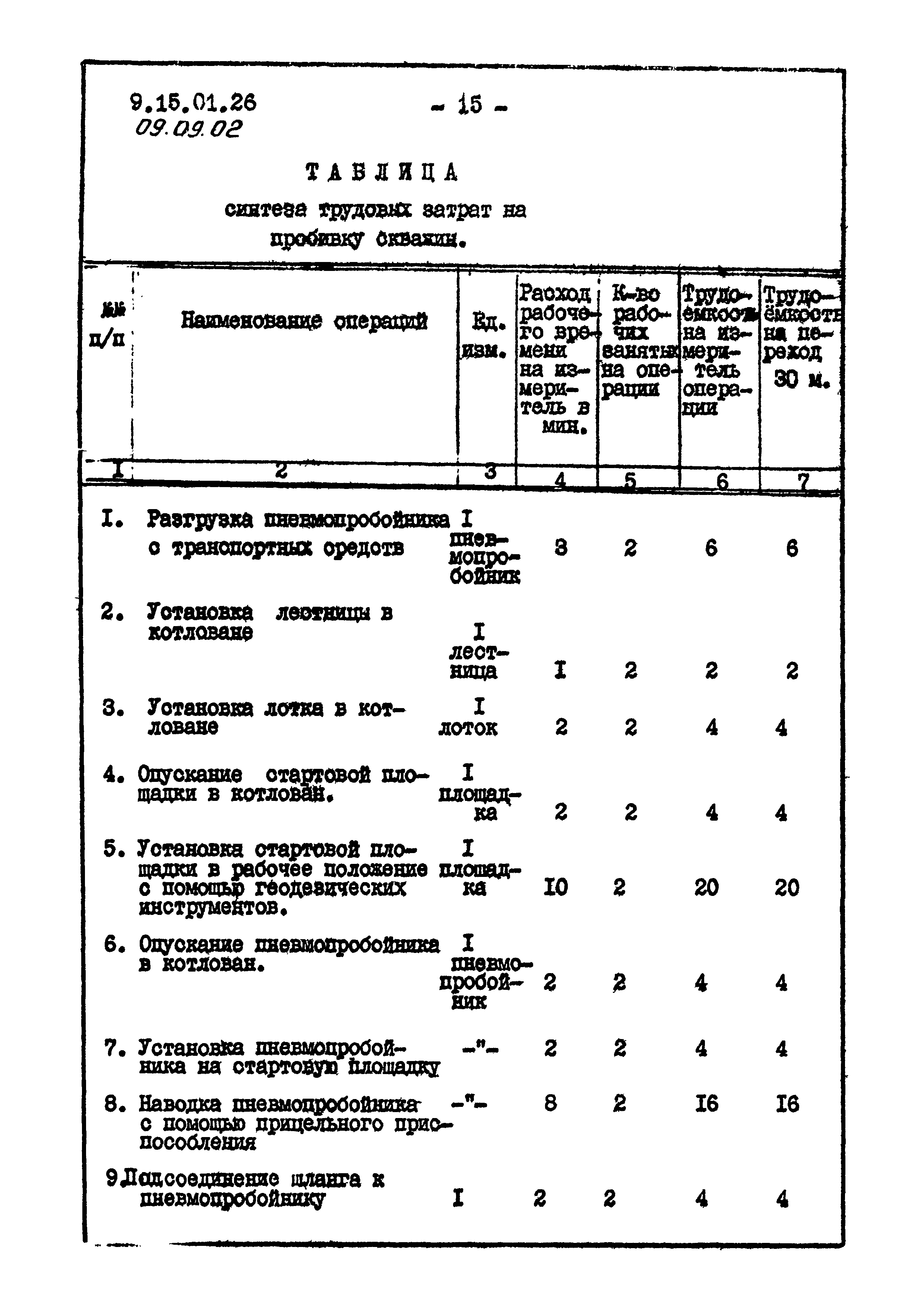 ТК 09.09.02