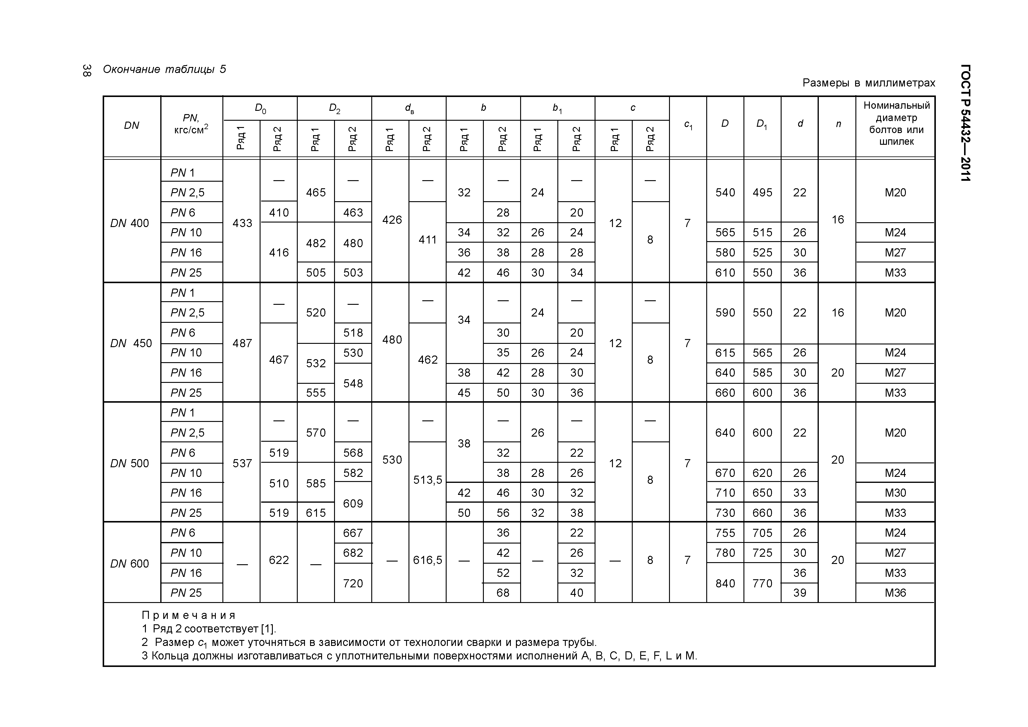 ГОСТ Р 54432-2011