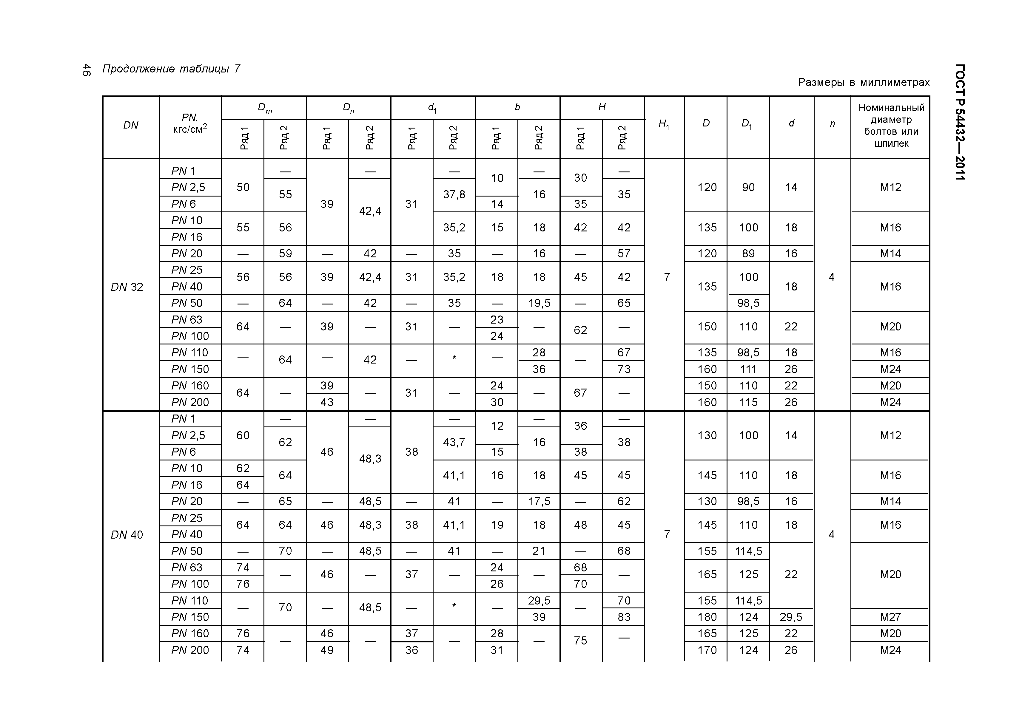 ГОСТ Р 54432-2011
