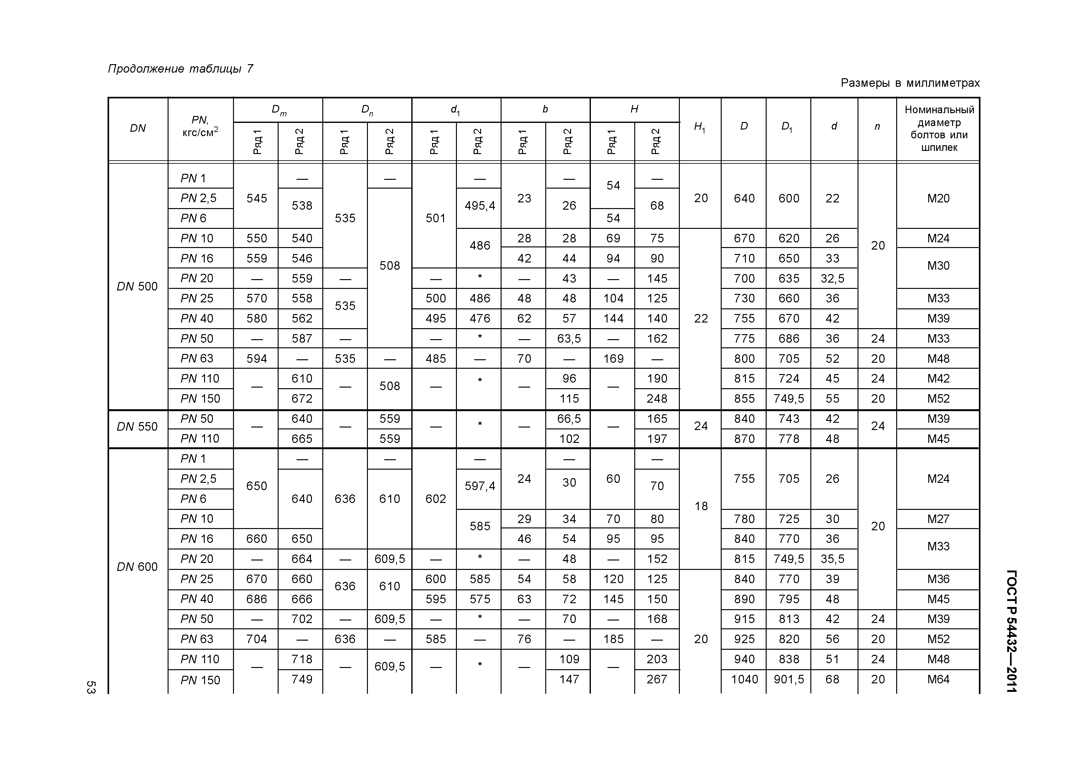 ГОСТ Р 54432-2011