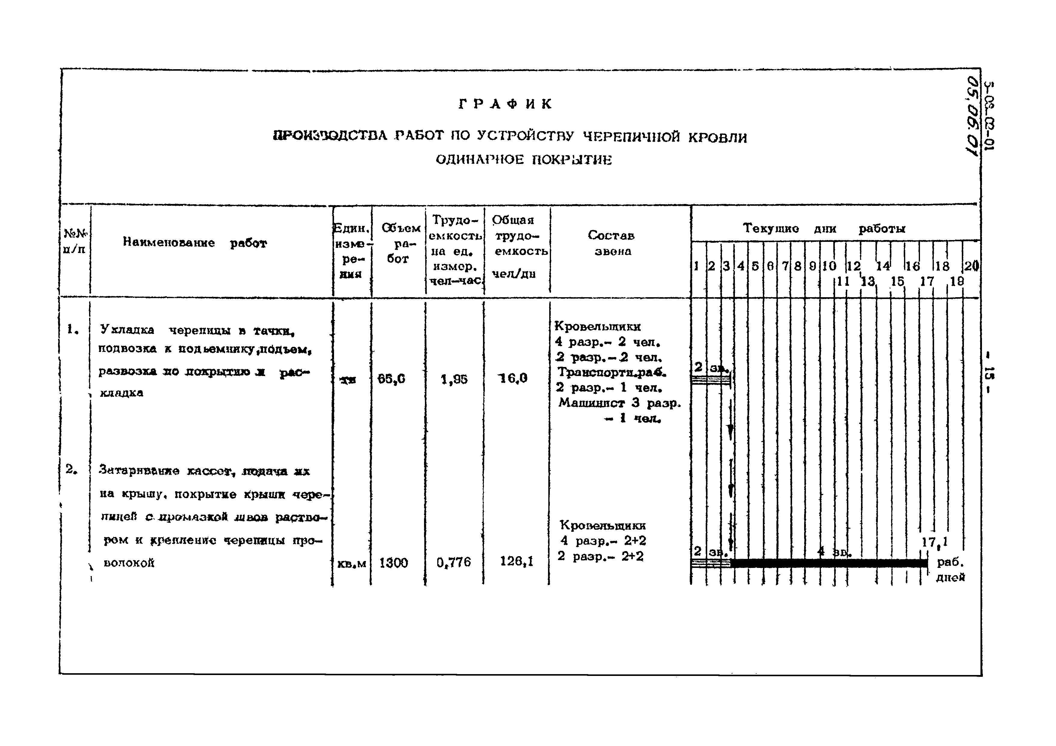 ТК 05.06.01