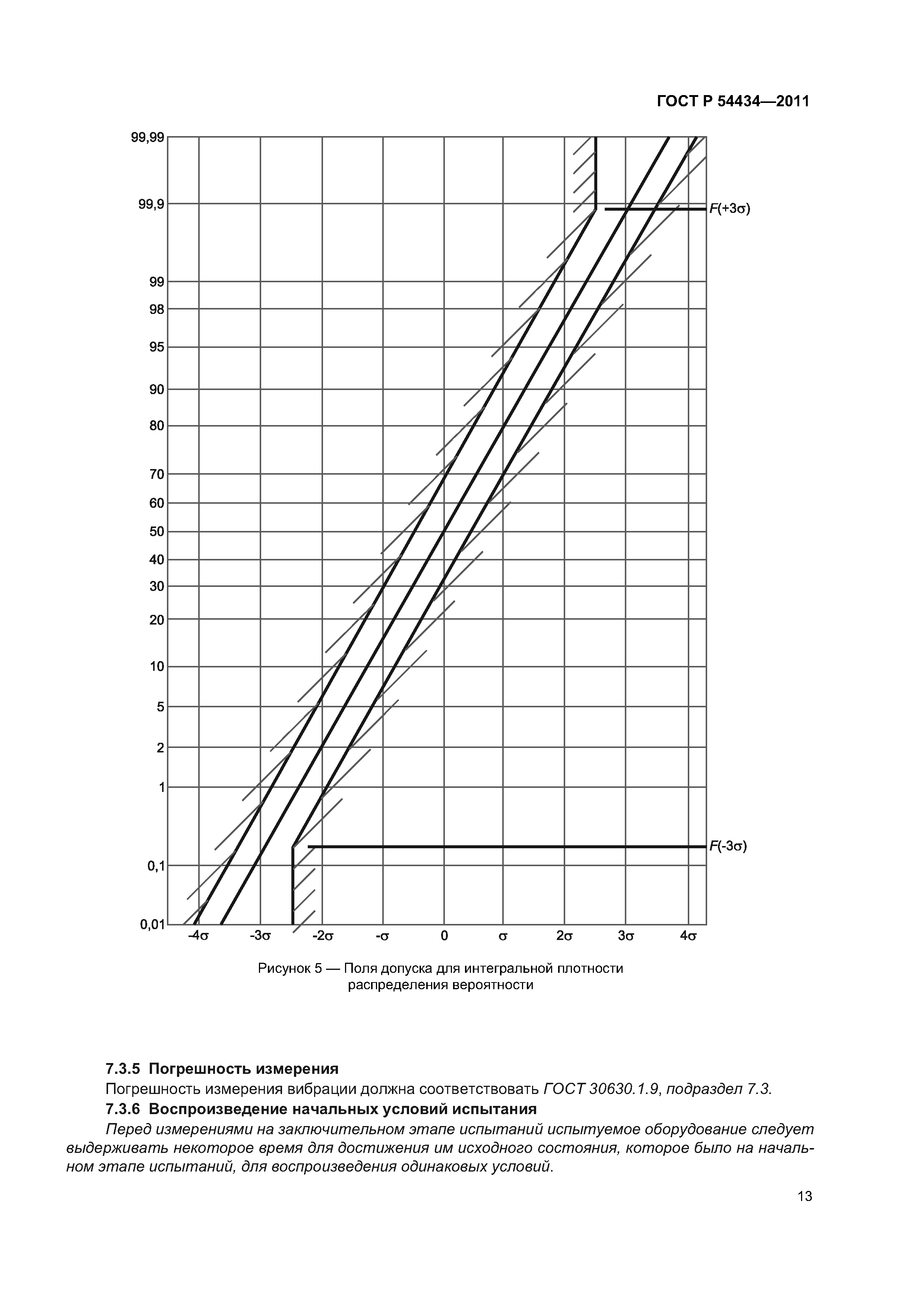 ГОСТ Р 54434-2011