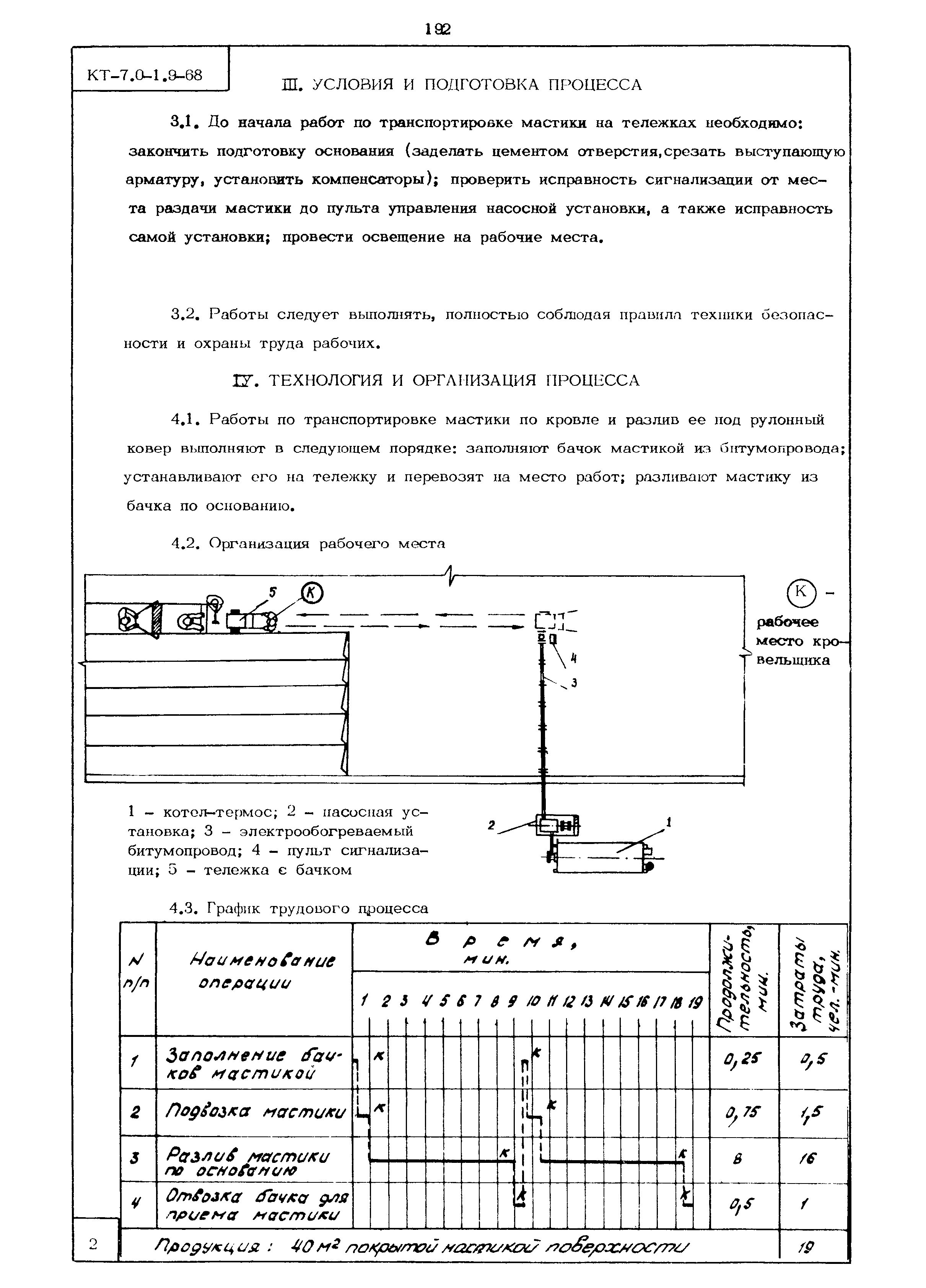 КТ 7.0-1.9-68