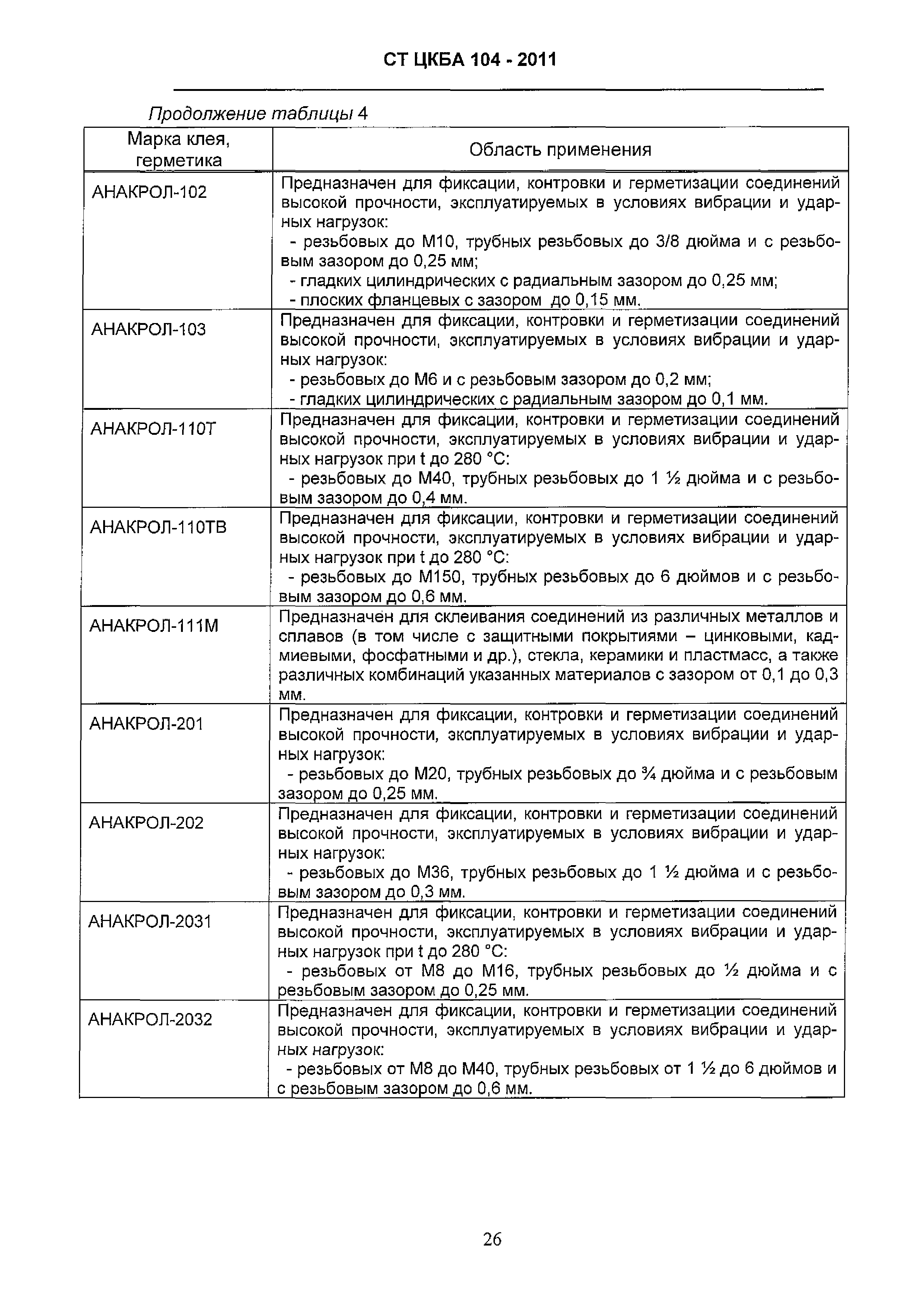 СТ ЦКБА 104-2011