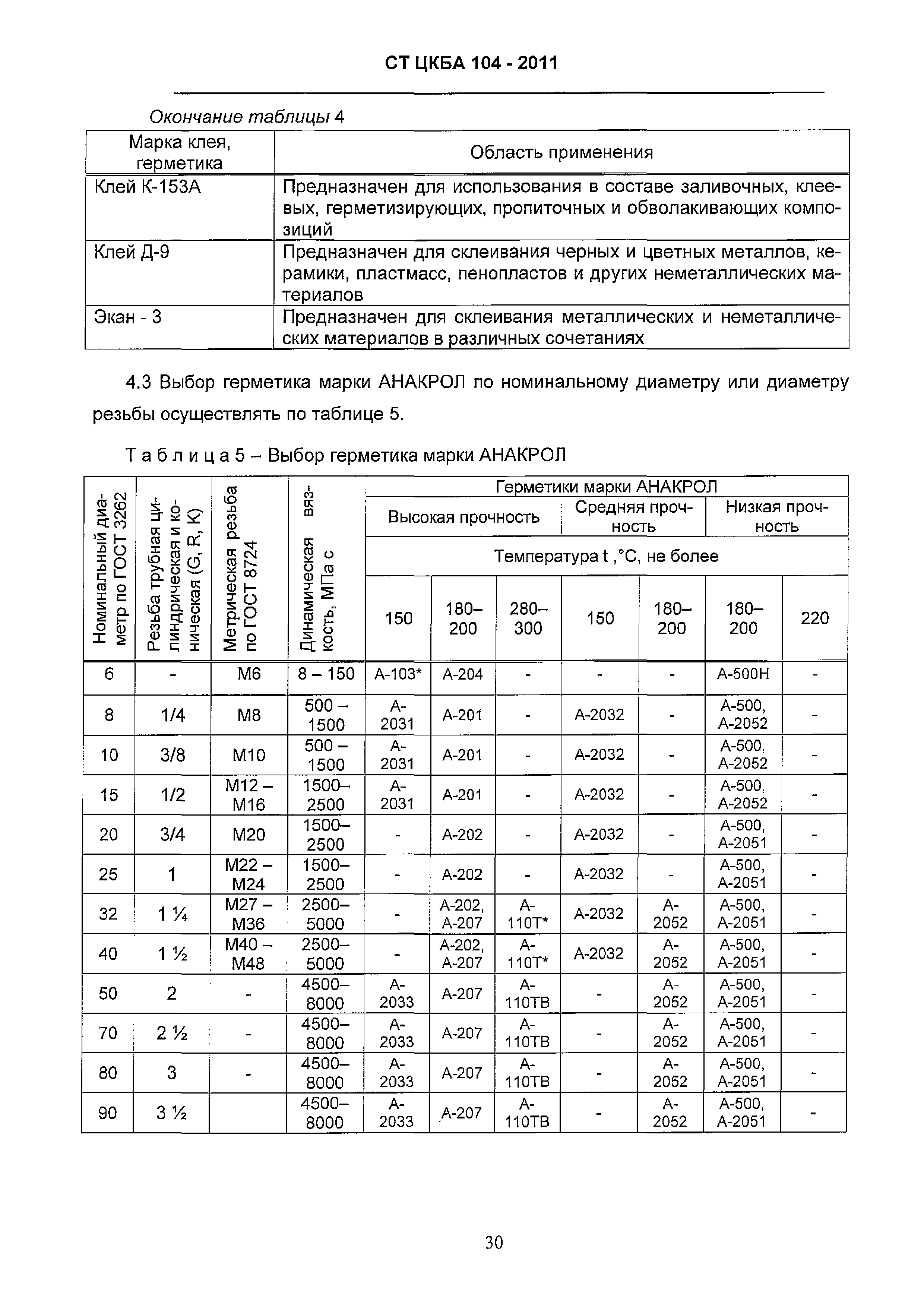 СТ ЦКБА 104-2011