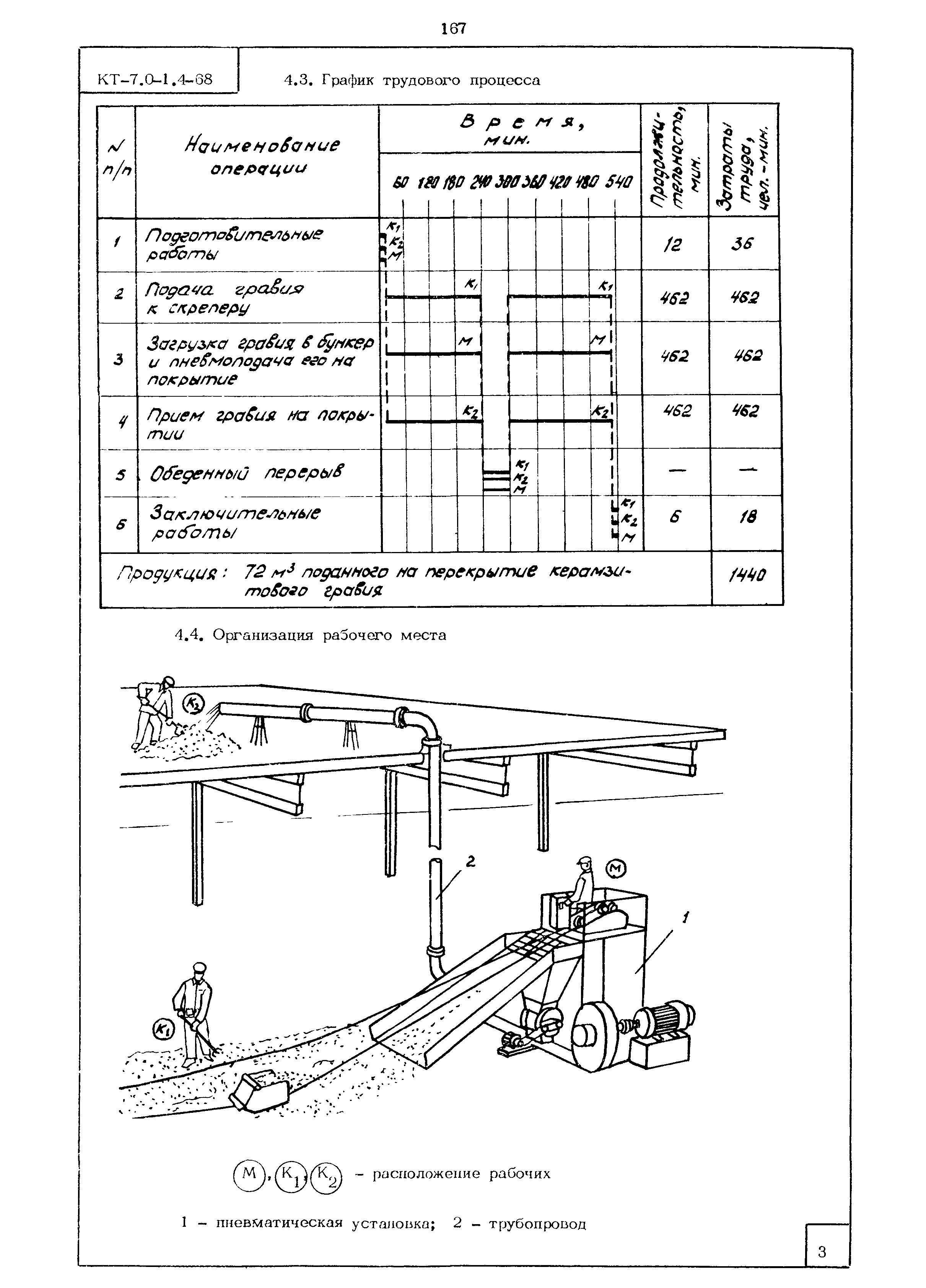 КТ 7.0-1.4-68