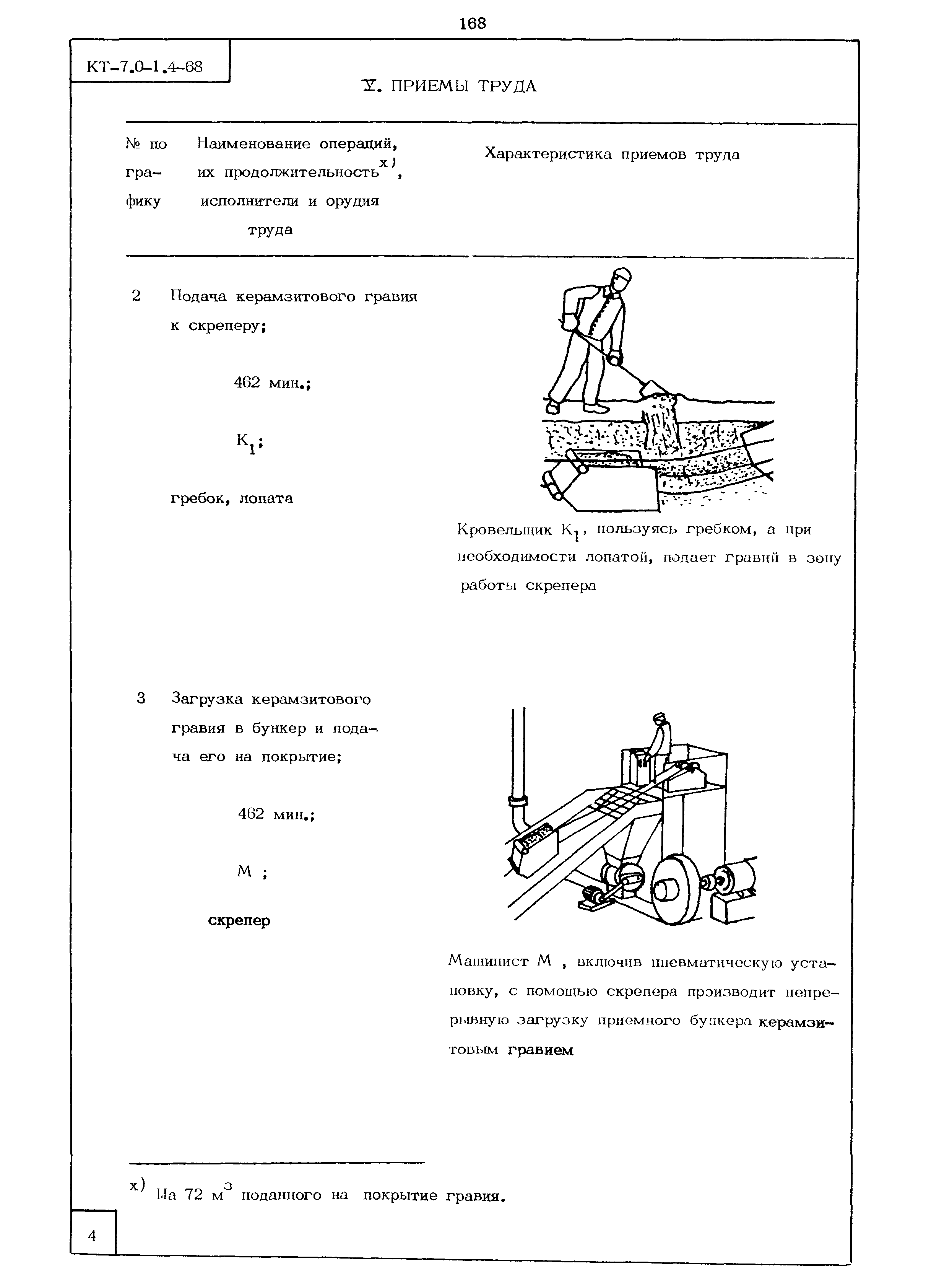 КТ 7.0-1.4-68