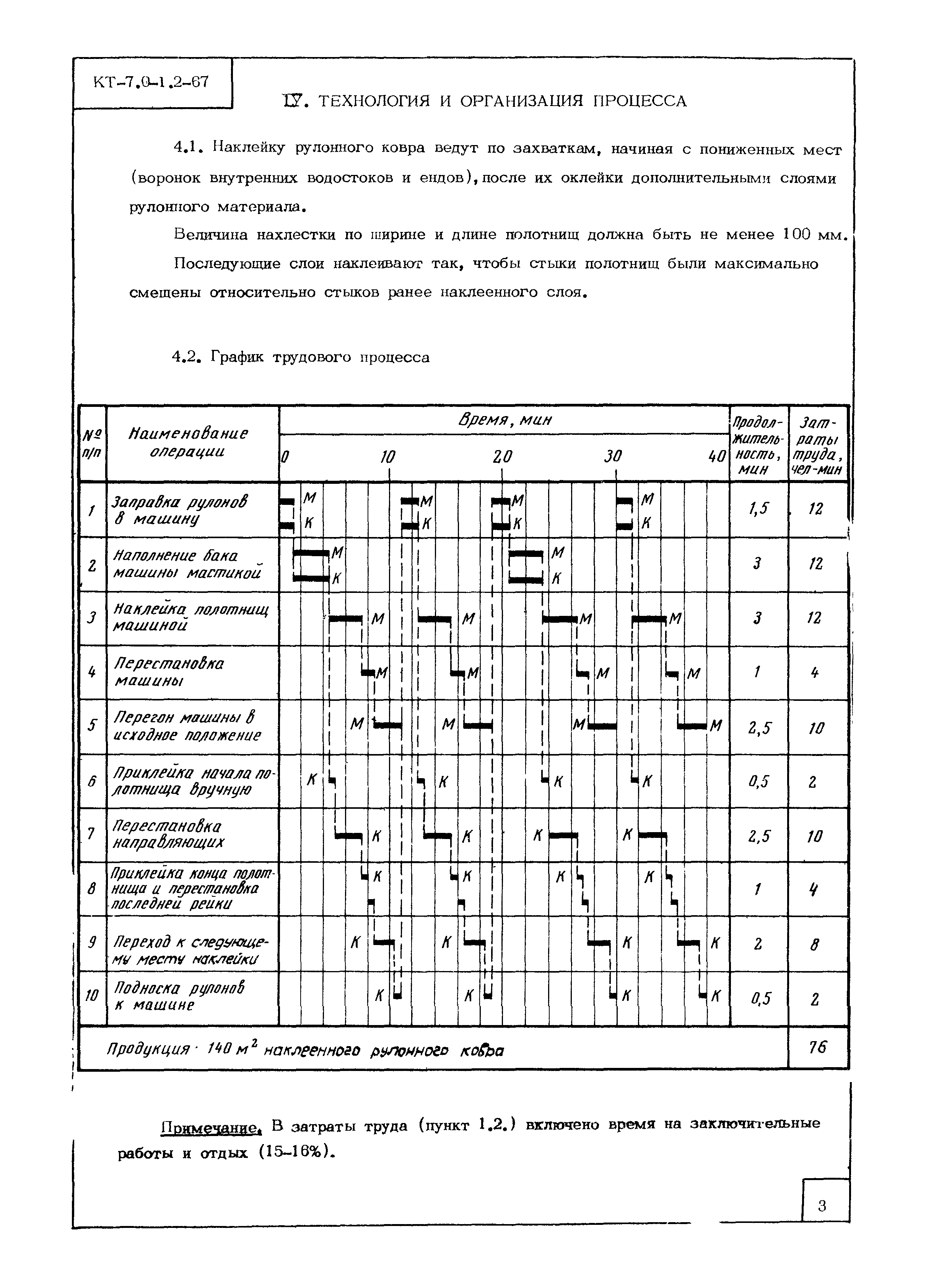 КТ 7.0-1.2-67