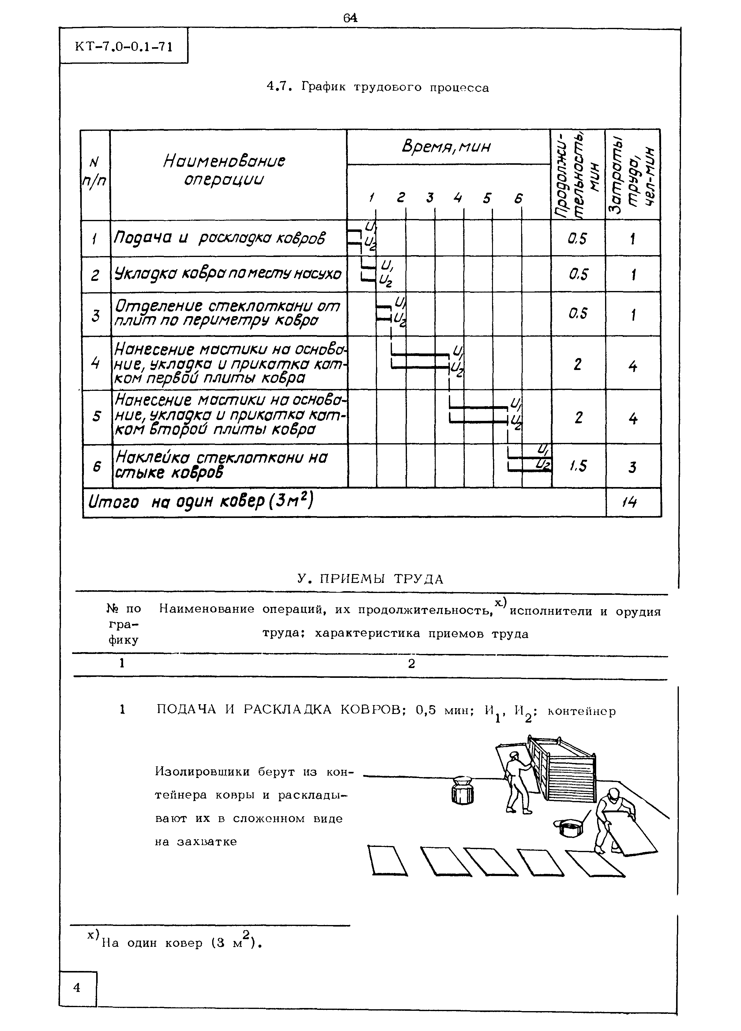 КТ 7.0-0.1-71