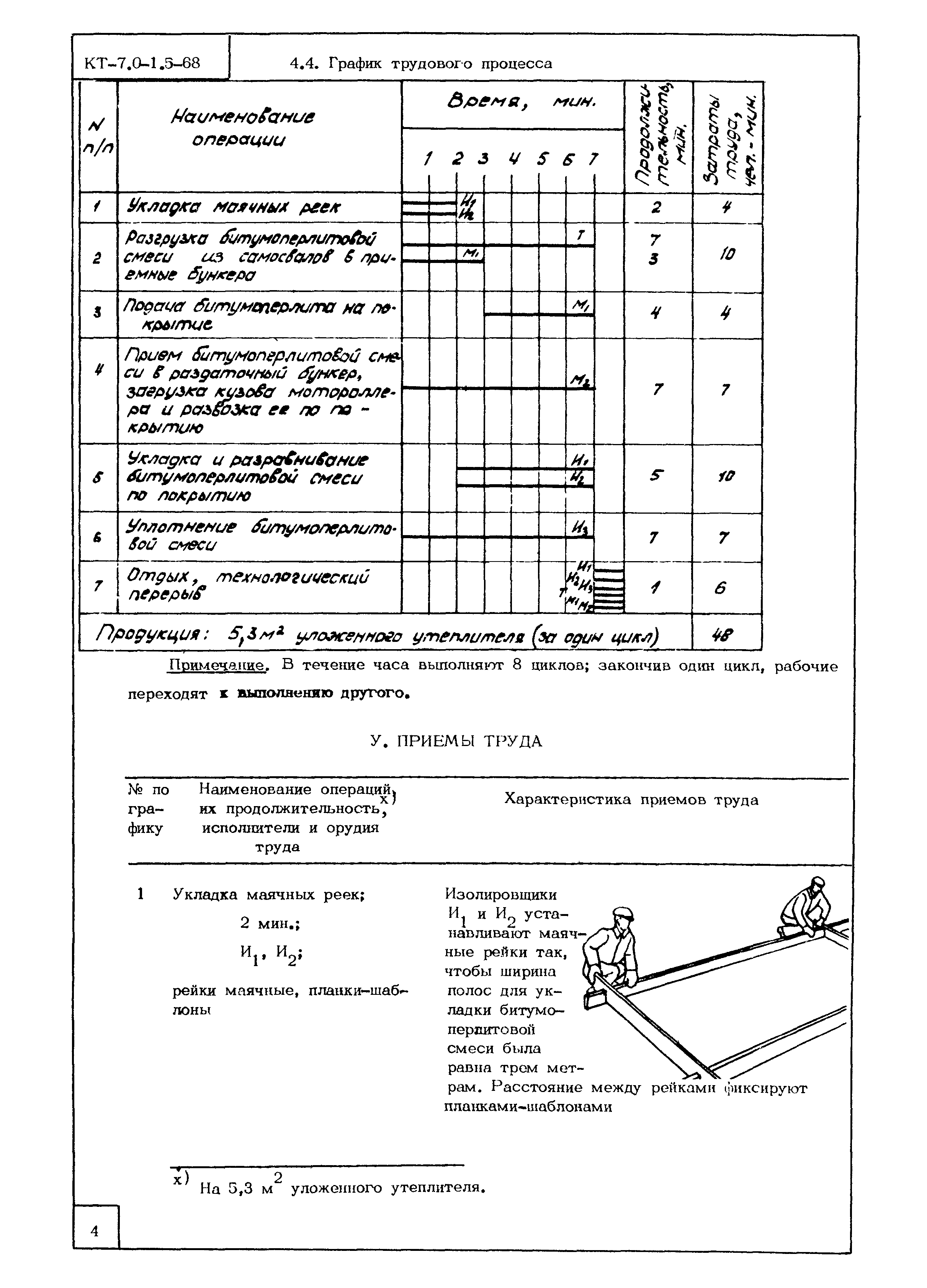 КТ 7.0-1.5-68