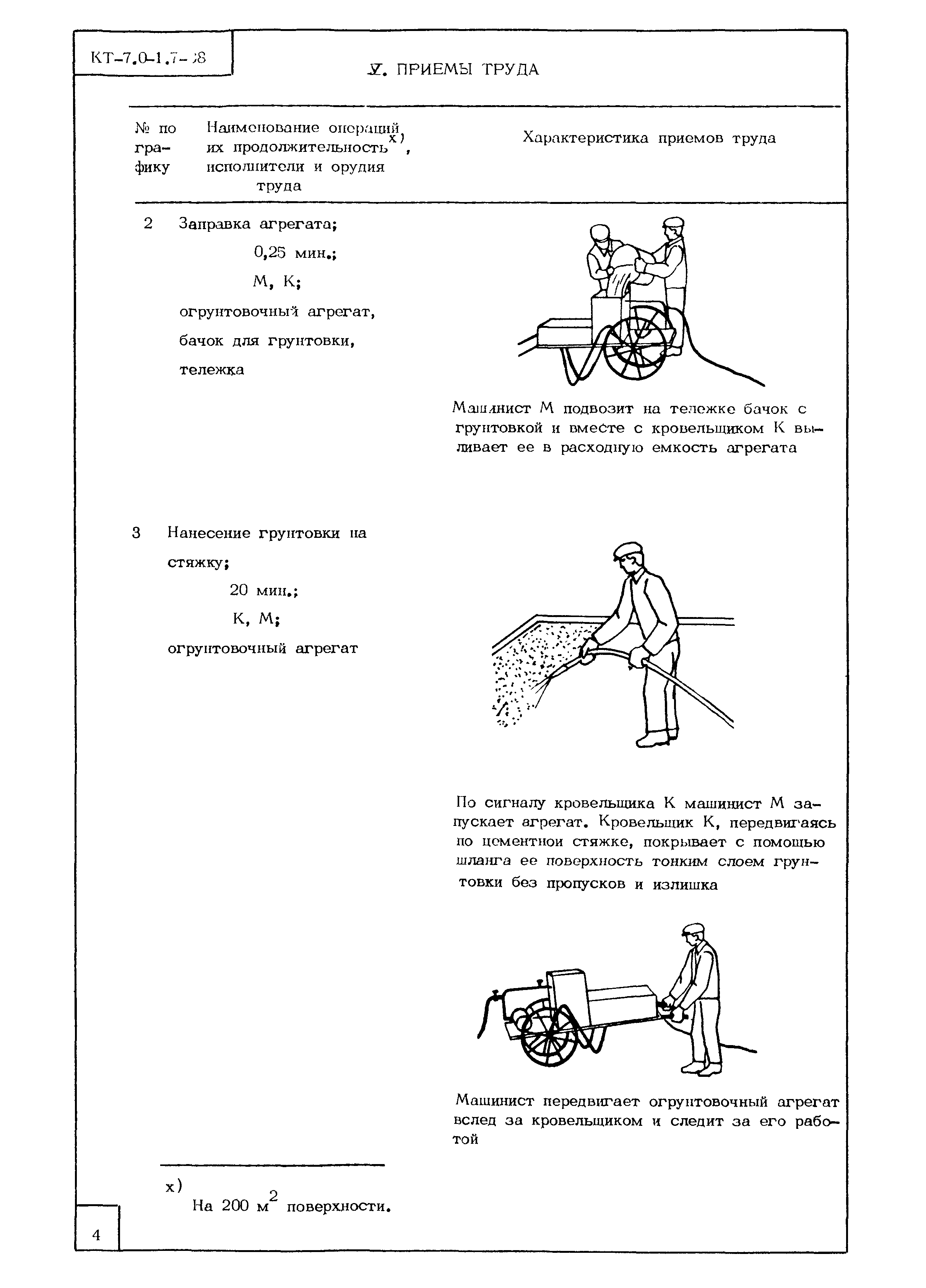 КТ 7.0-1.7-68