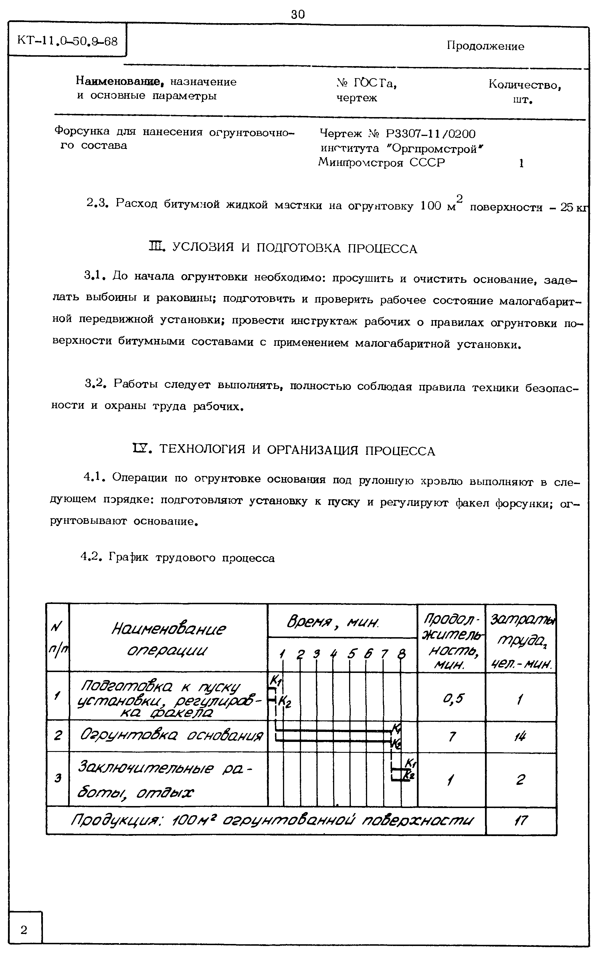 КТ 11.0-50.9-68