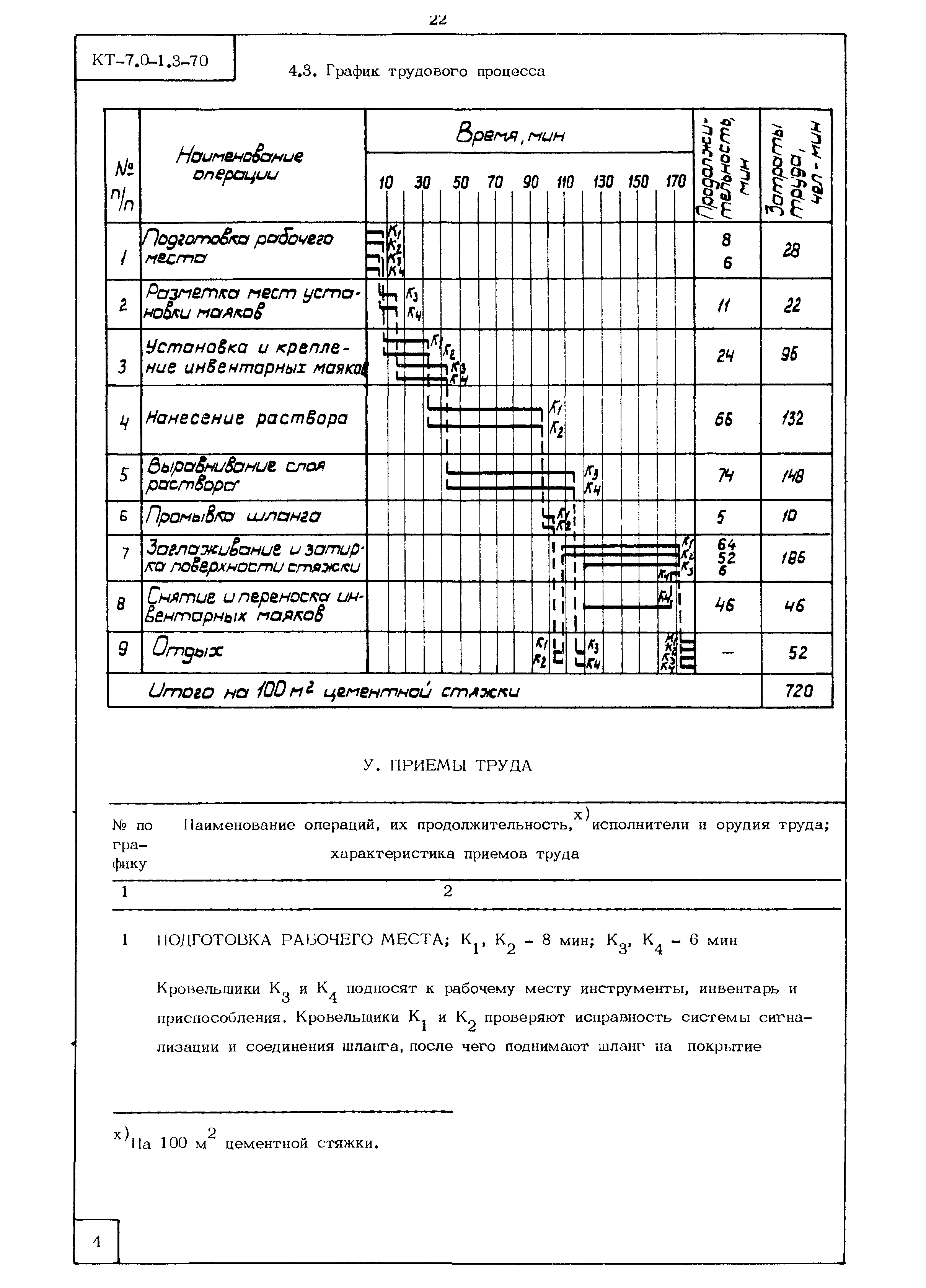 КТ 7.0-1.3-70