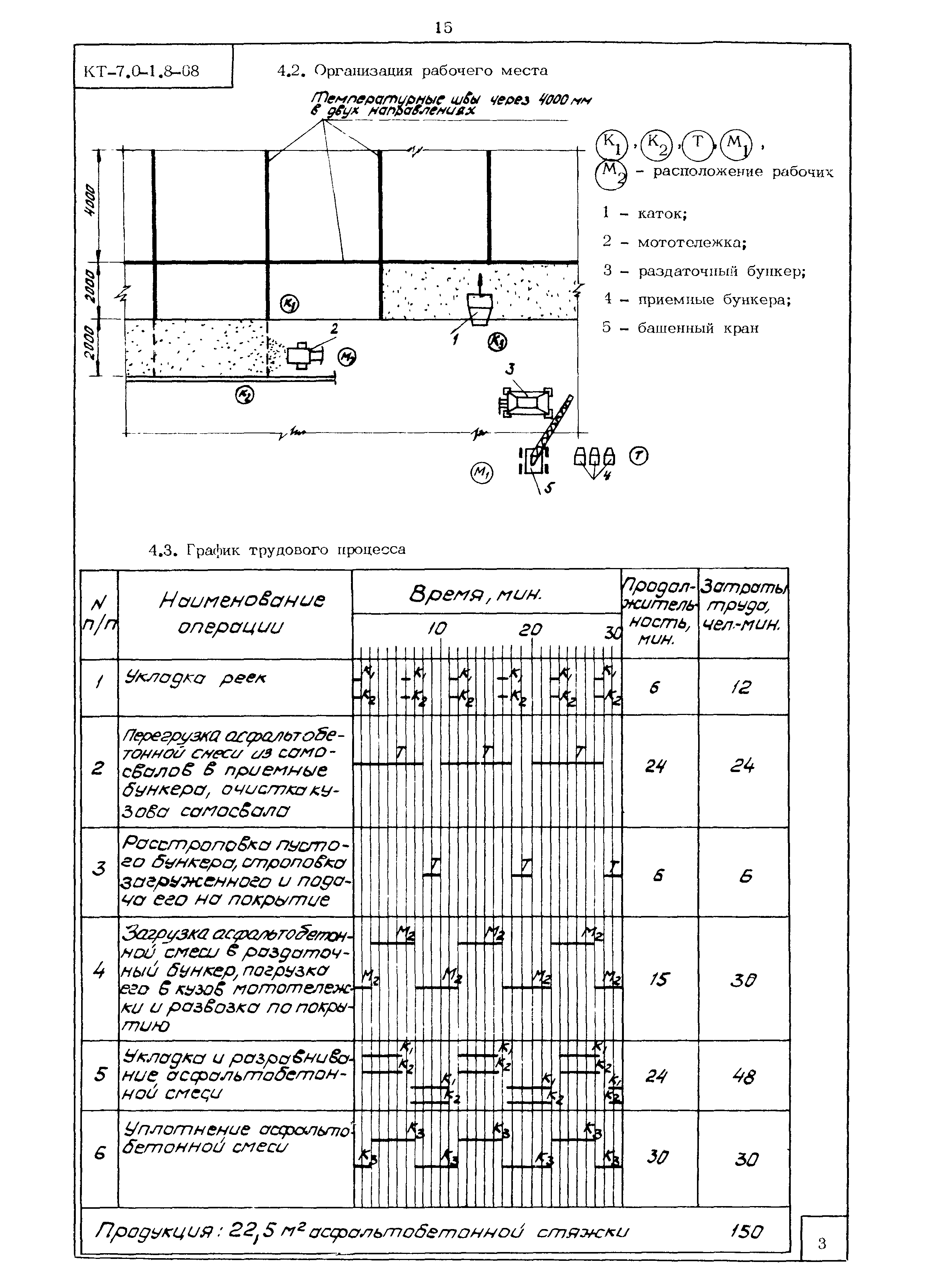 КТ 7.0-1.8-68