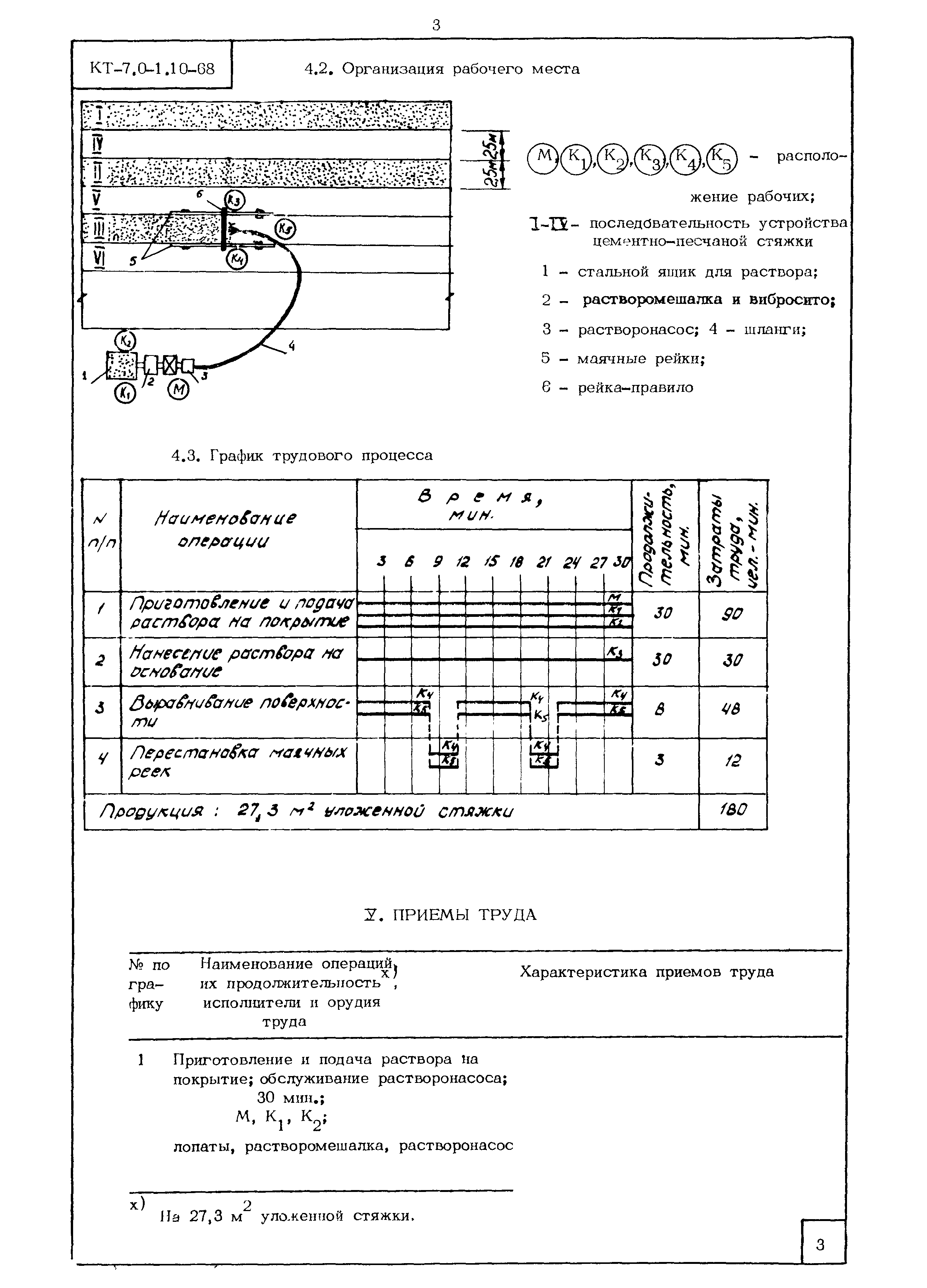 КТ 7.0-1.10-68