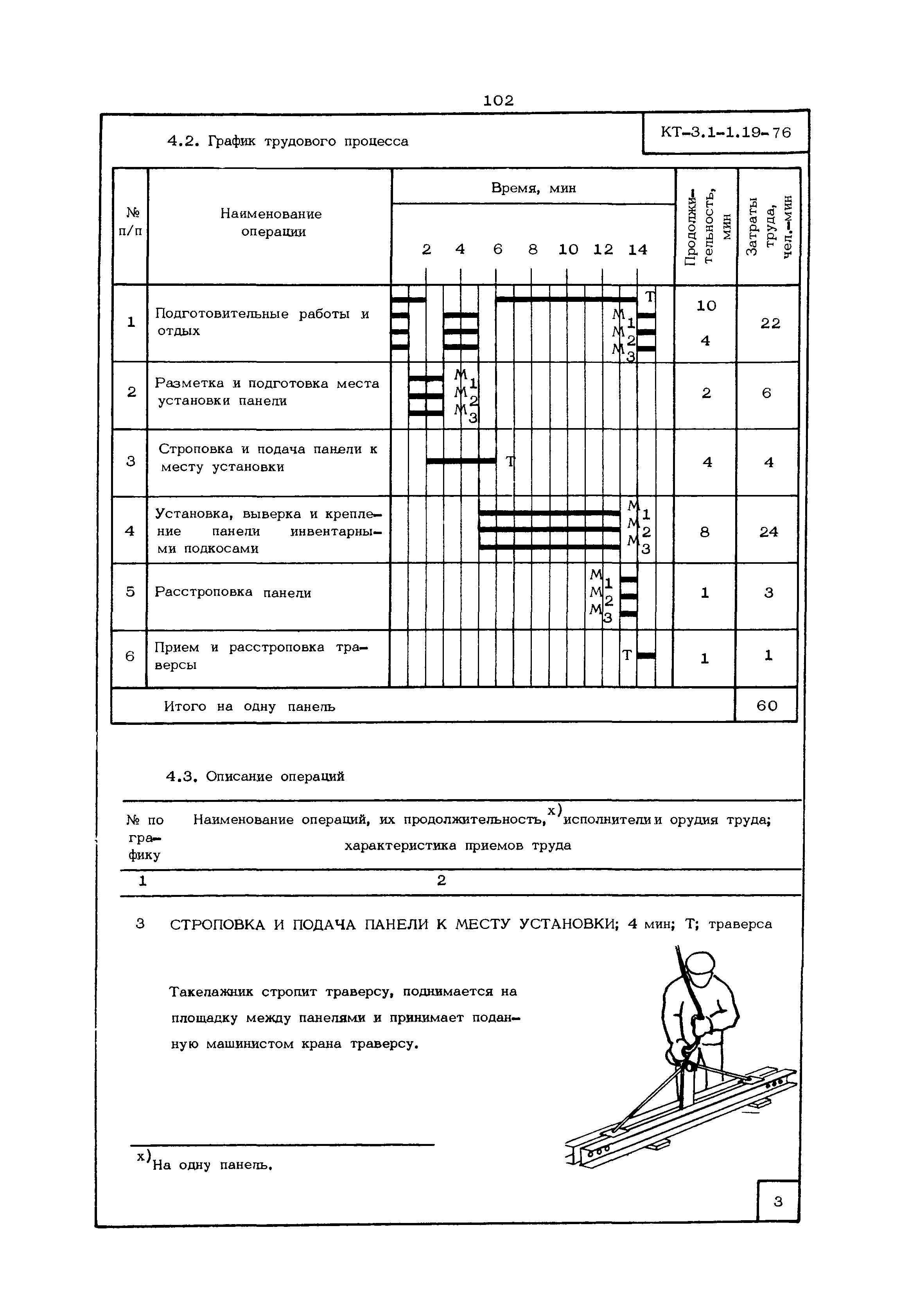 КТ 3.1-1.19-76