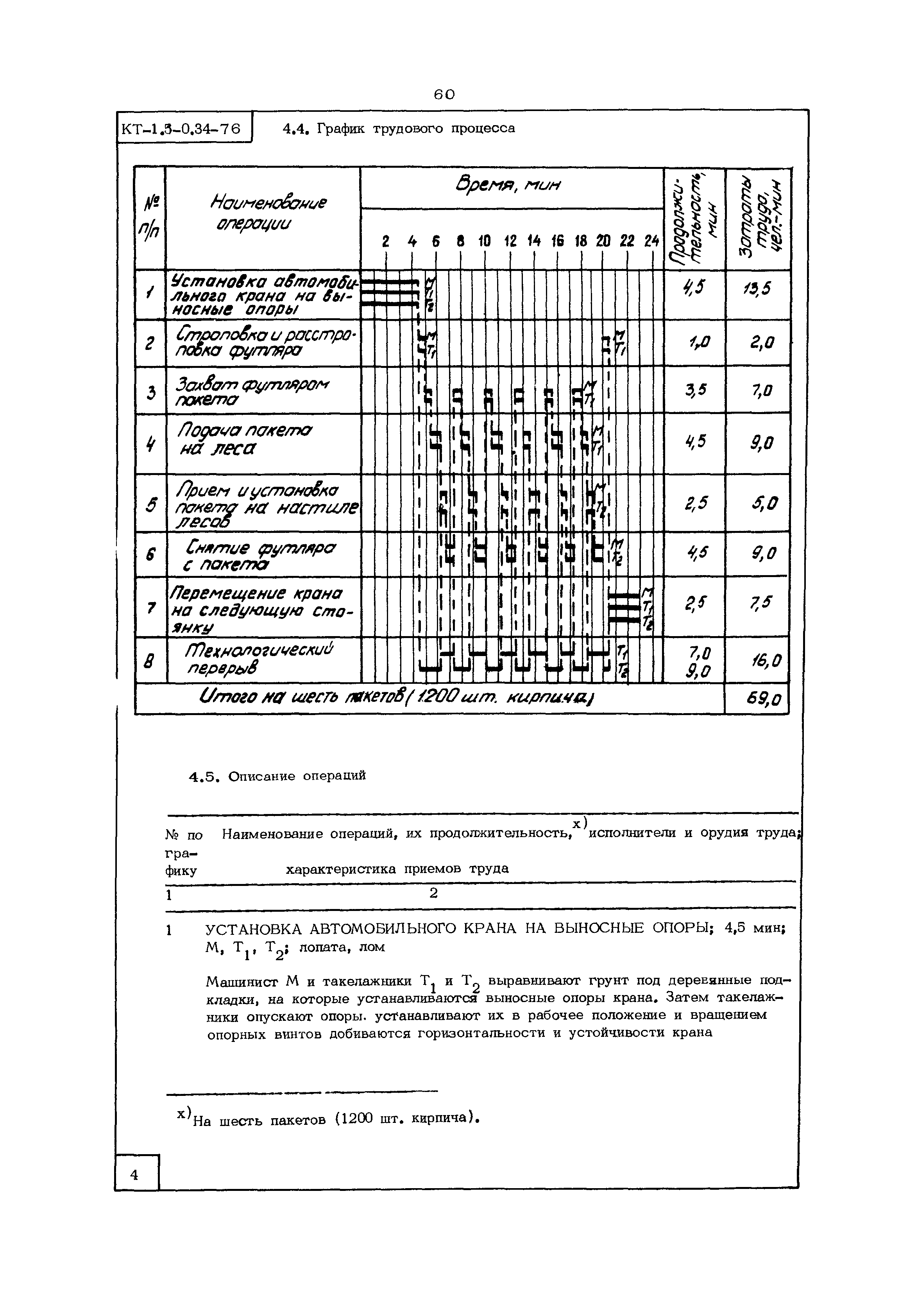 КТ 1.5-0.34-76