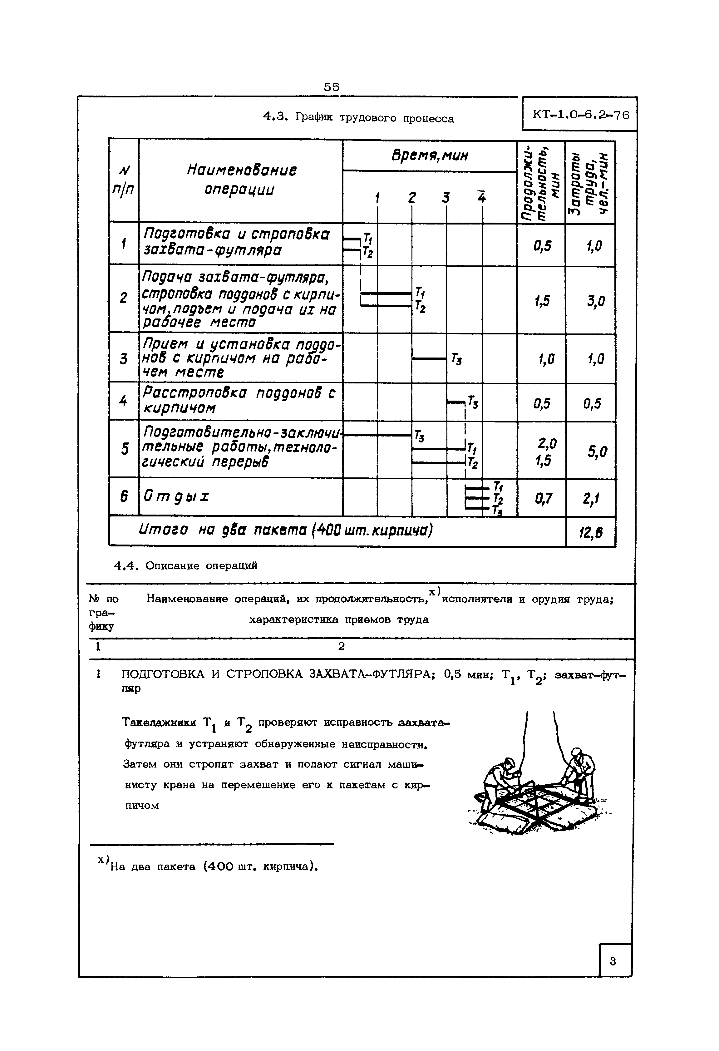 КТ 1.0-6.2-76