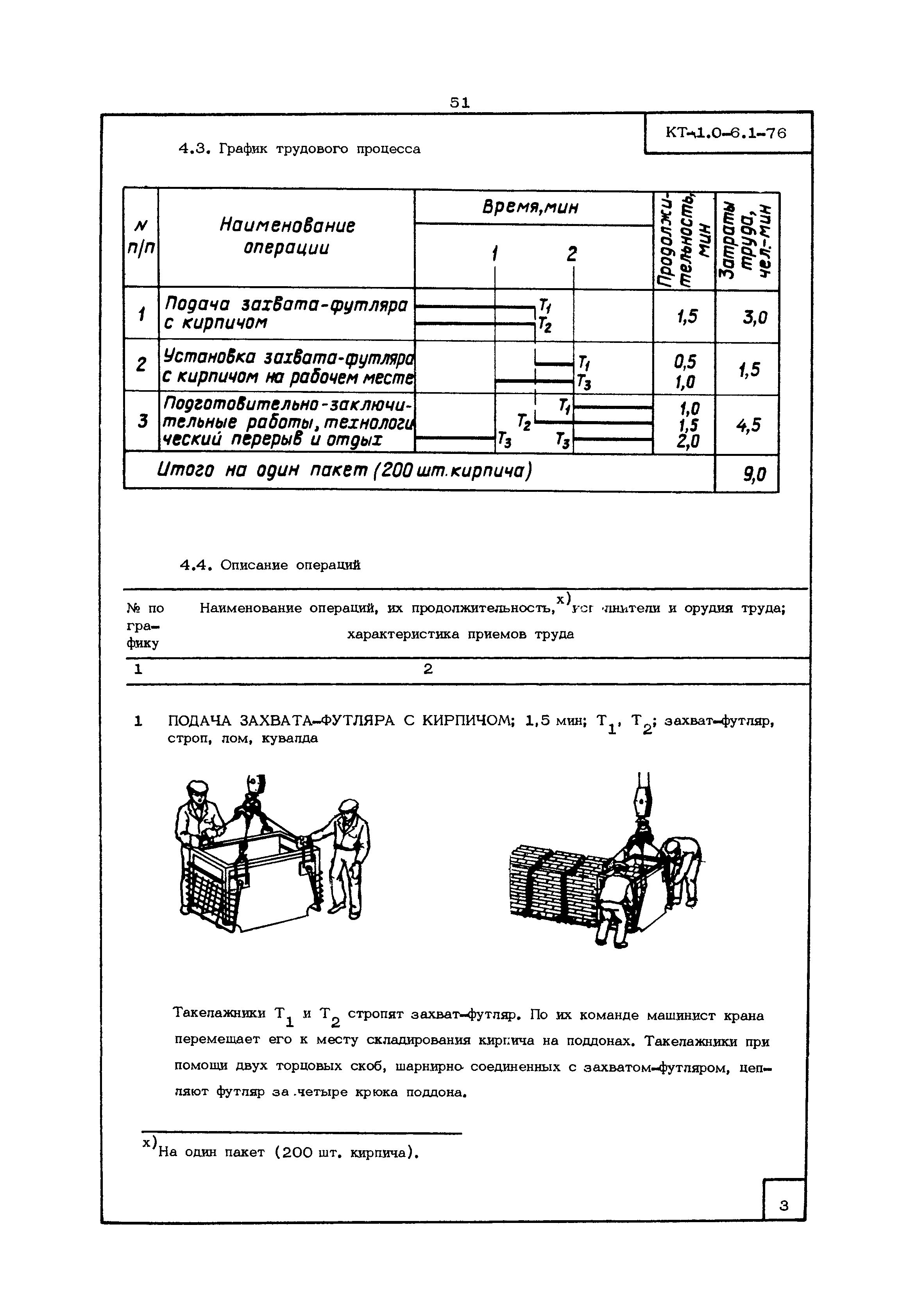 КТ 1.0-6.1-76