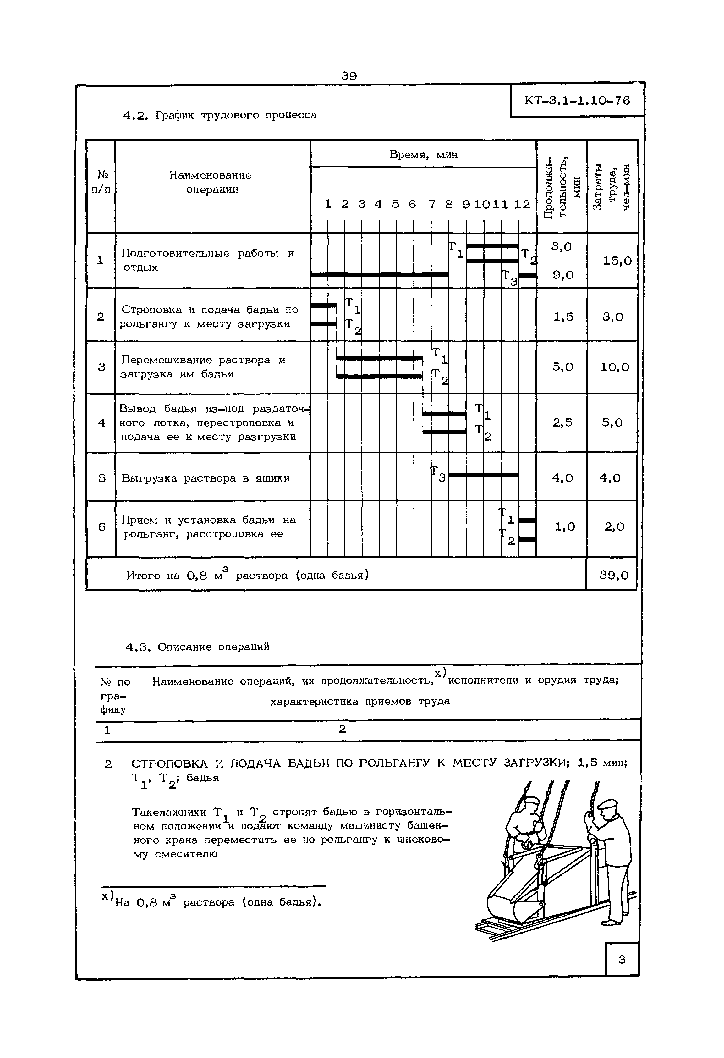 КТ 3.1-1.10-76