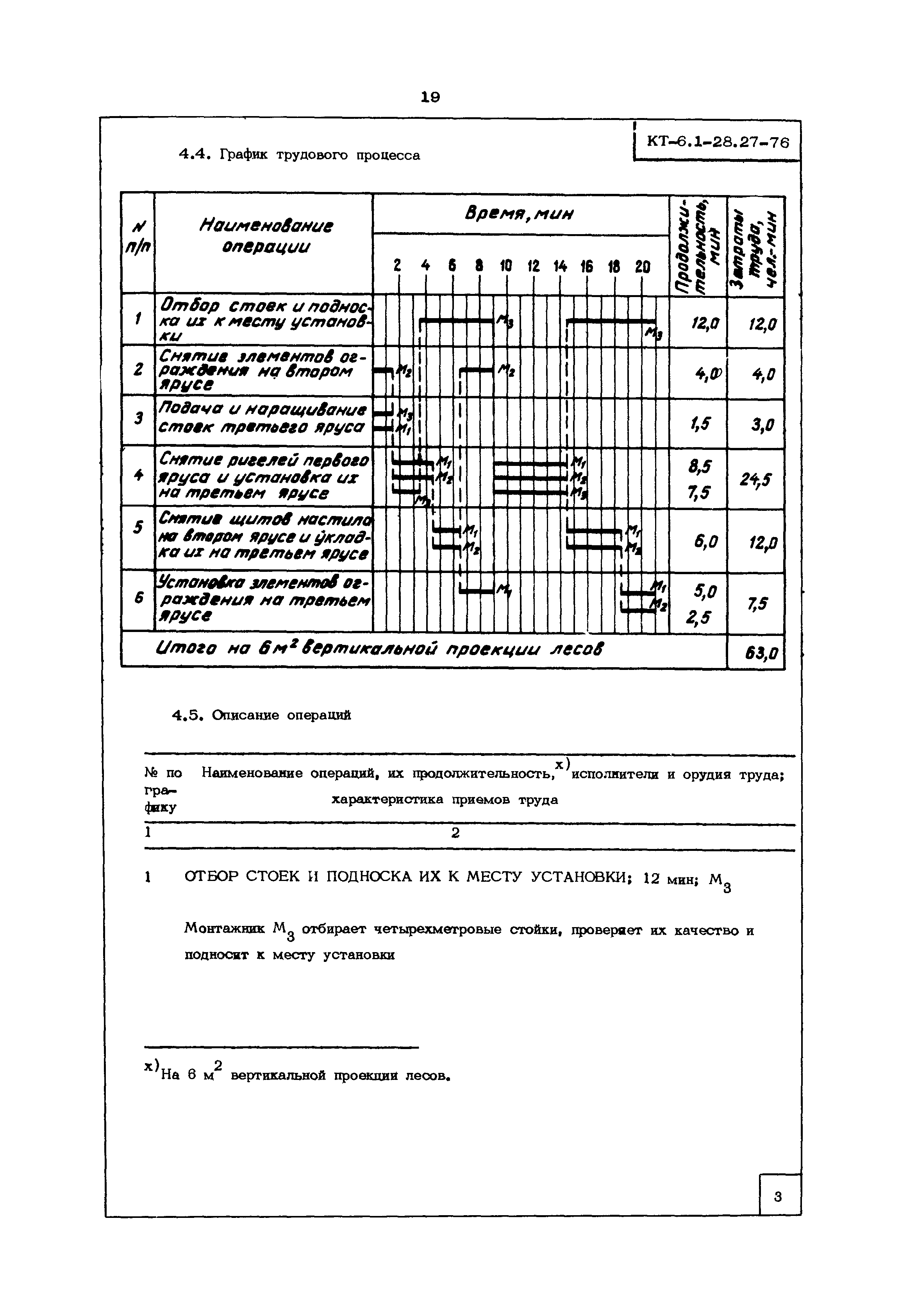 КТ 6.1-28.27-76