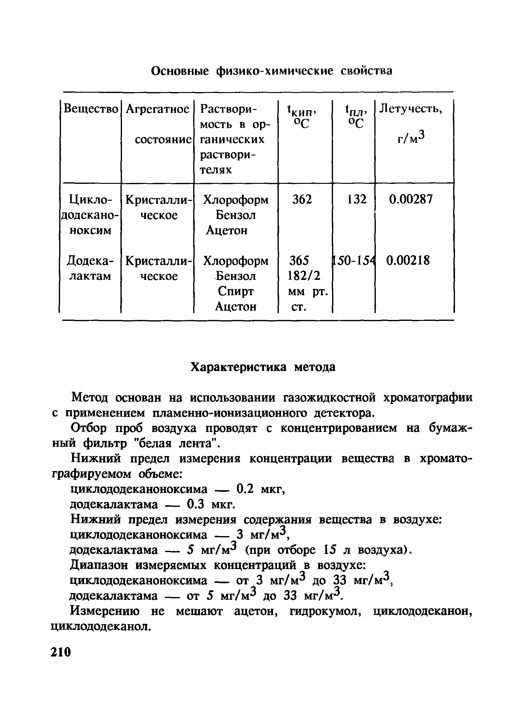 МУ 4938-88
