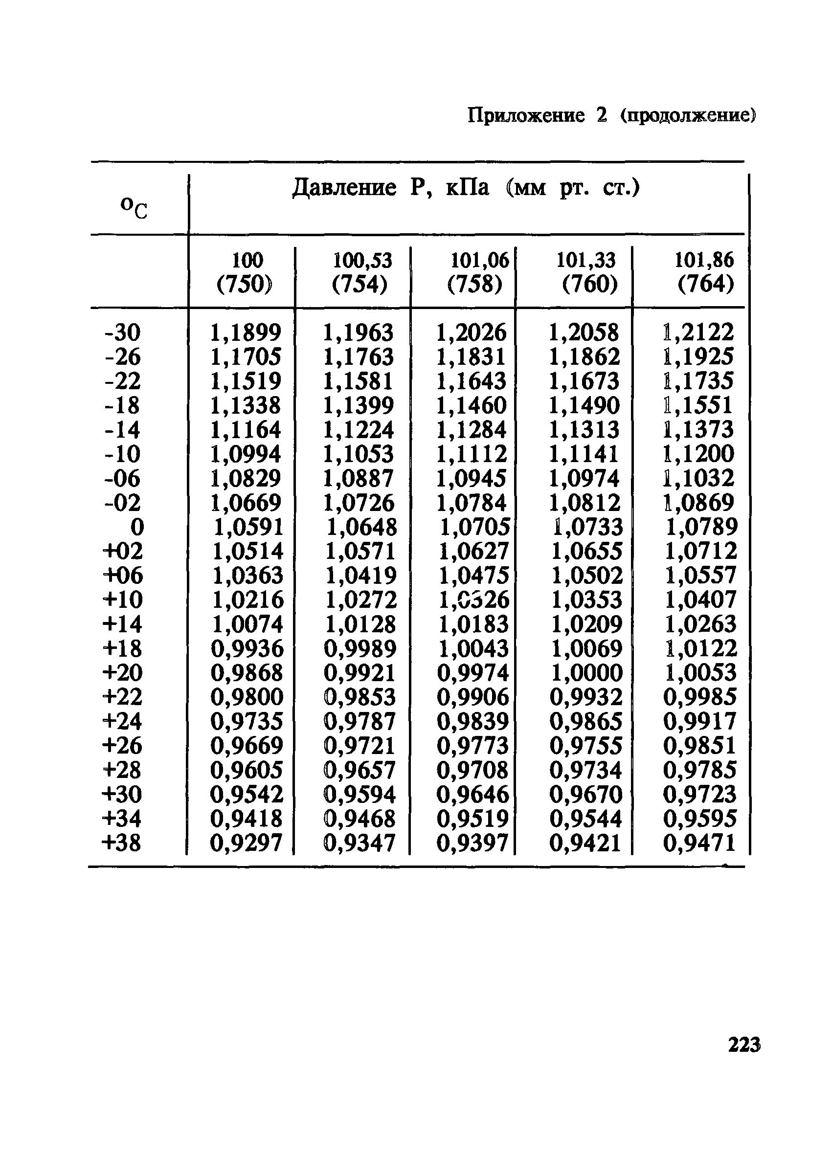 МУ 4936-88