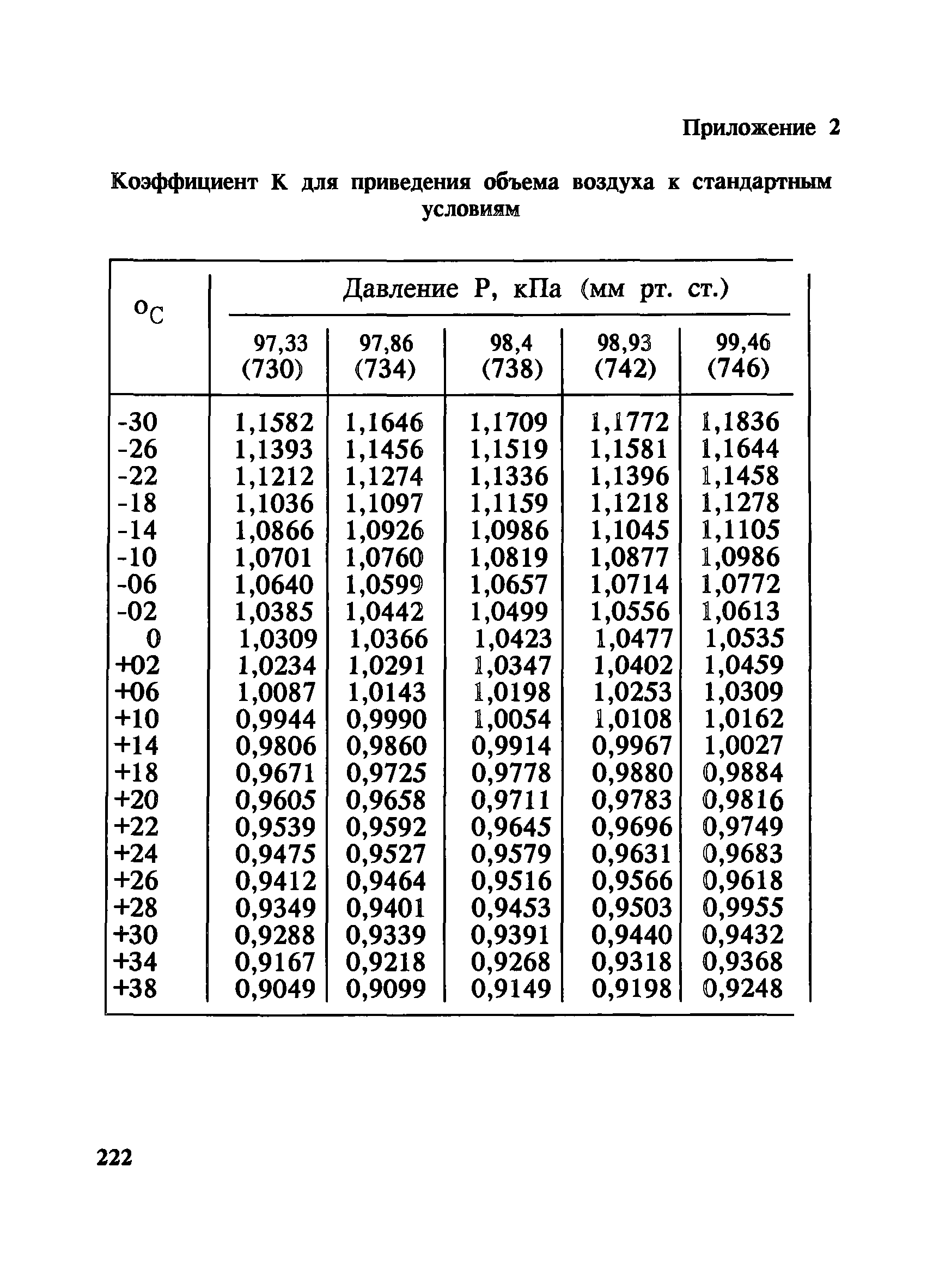 МУ 4934-88