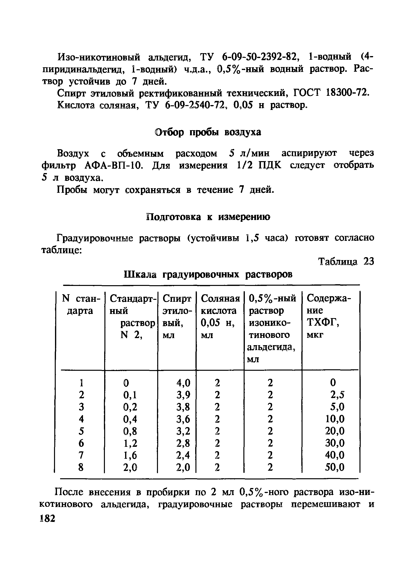 МУ 4931-88