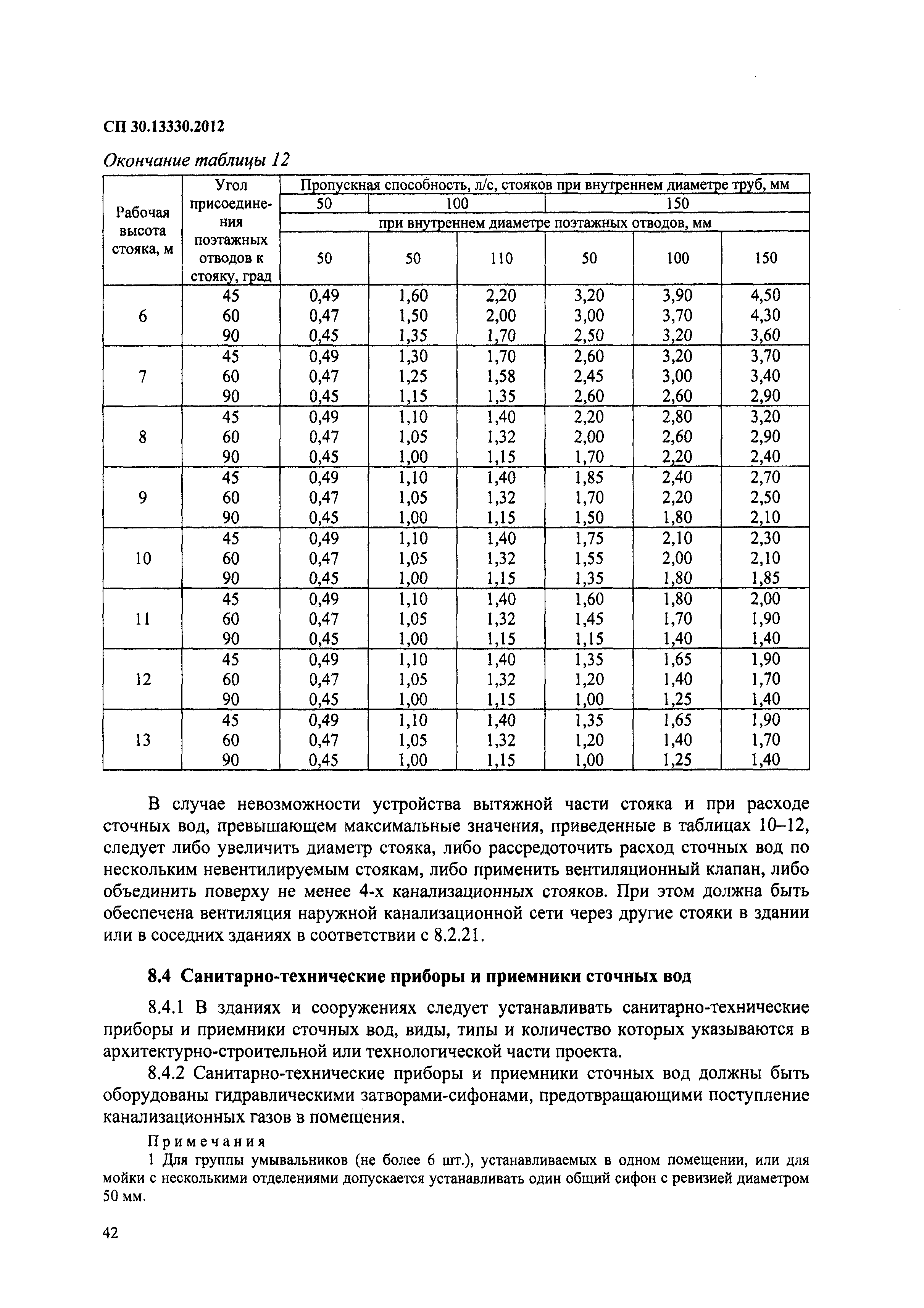 СП 30.13330.2012