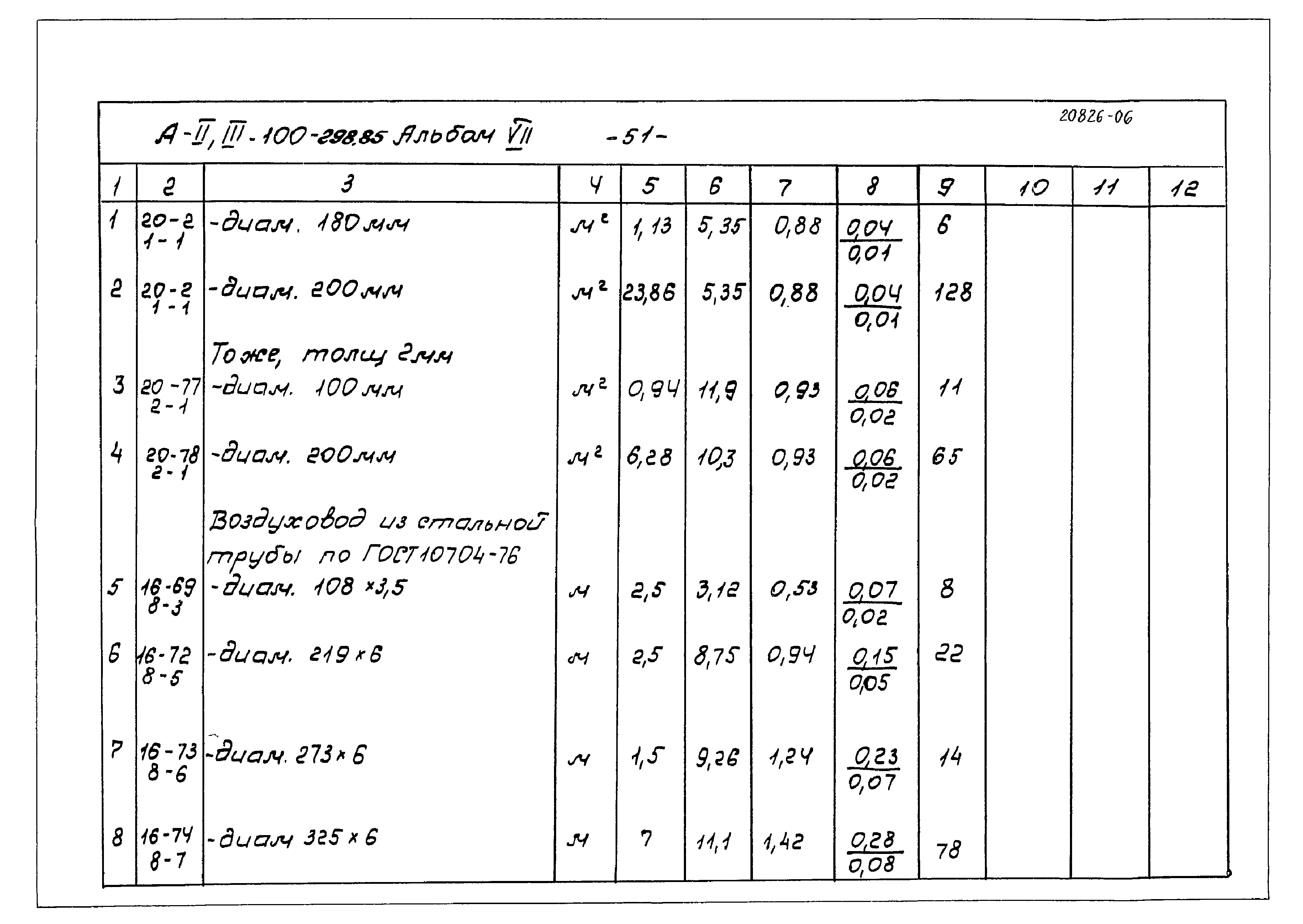 Типовой проект А-II,III-100-298.85