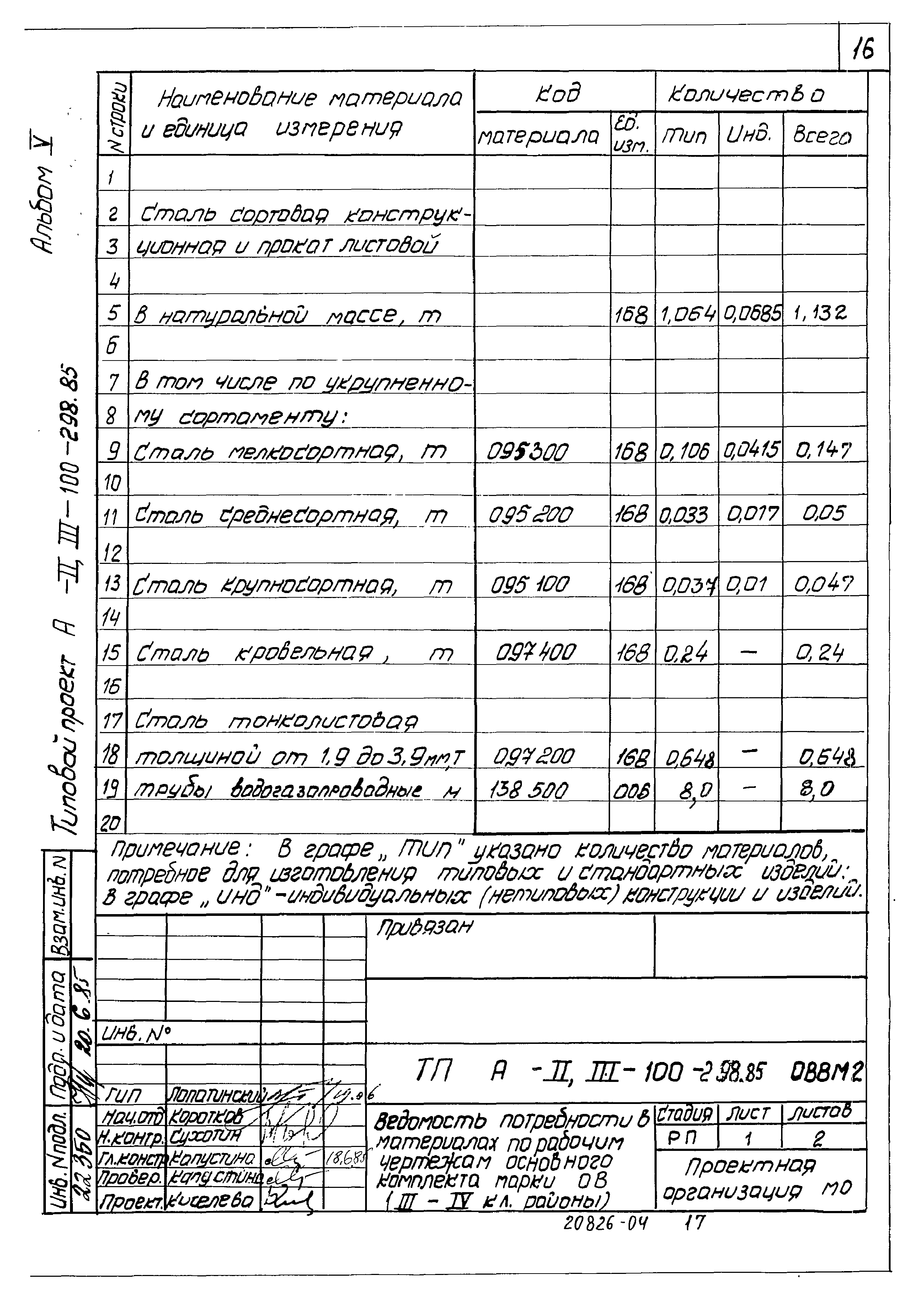 Типовой проект А-II,III-100-298.85