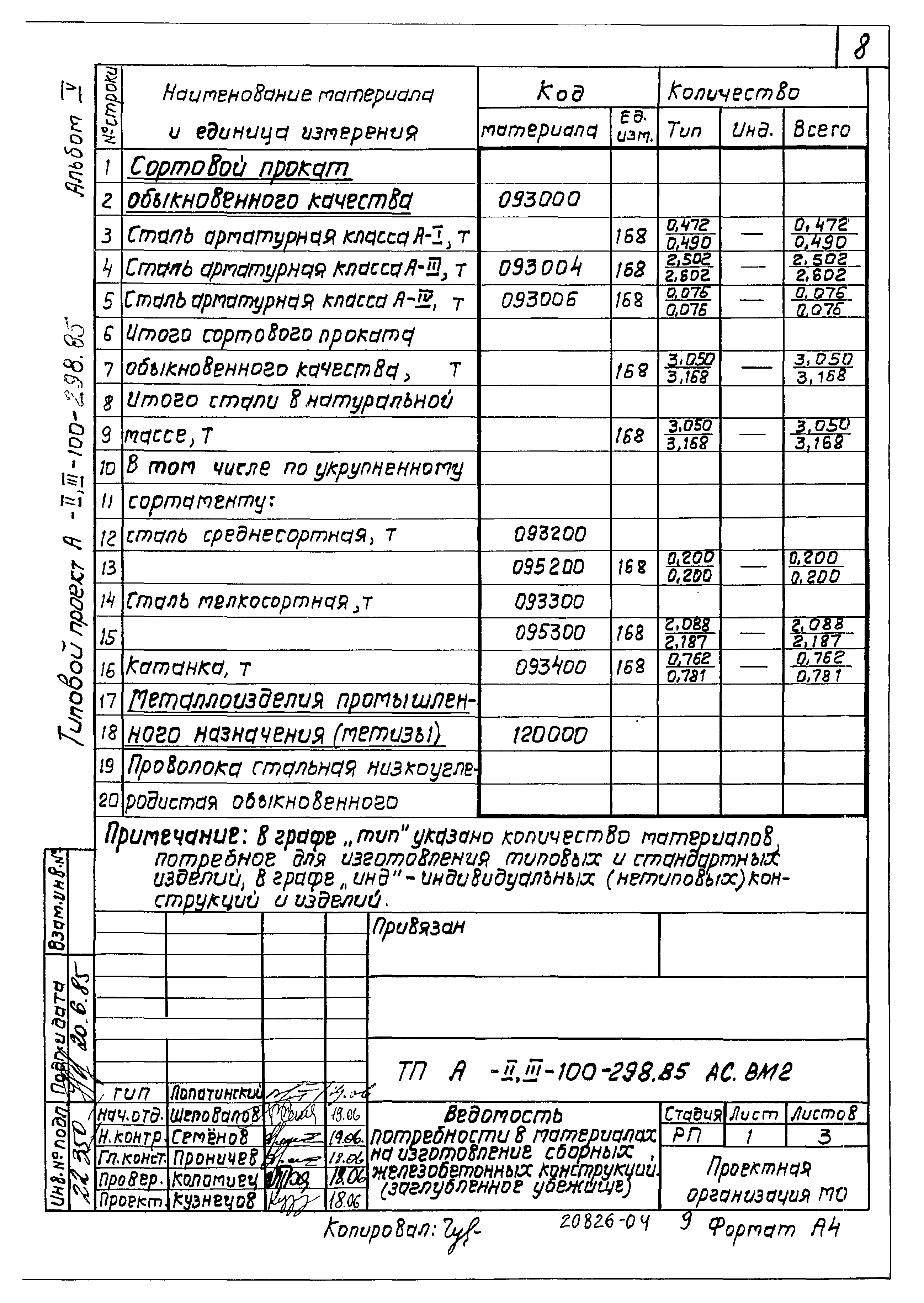 Типовой проект А-II,III-100-298.85