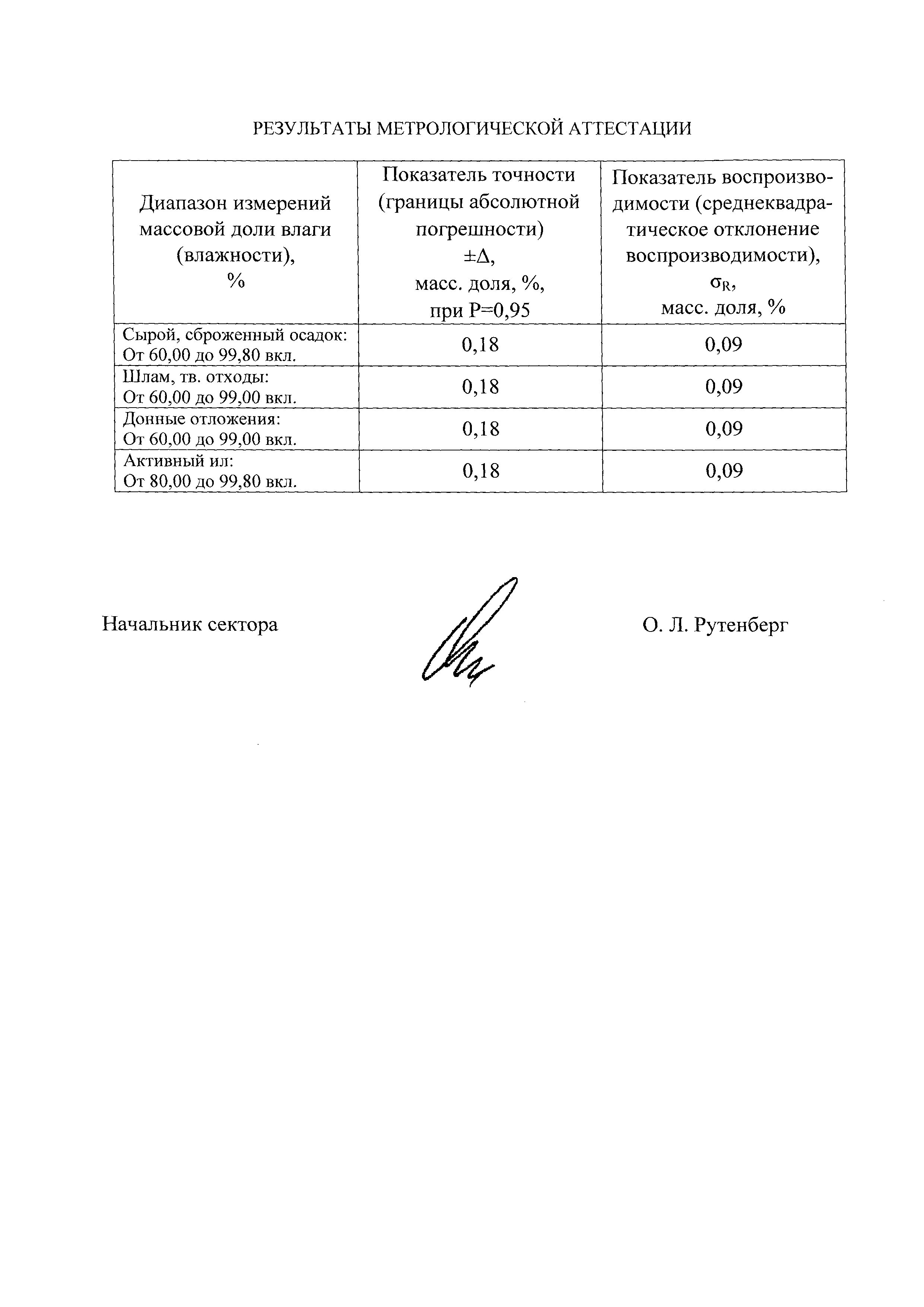 ПНД Ф 16.2.2:2.3:3.27-02