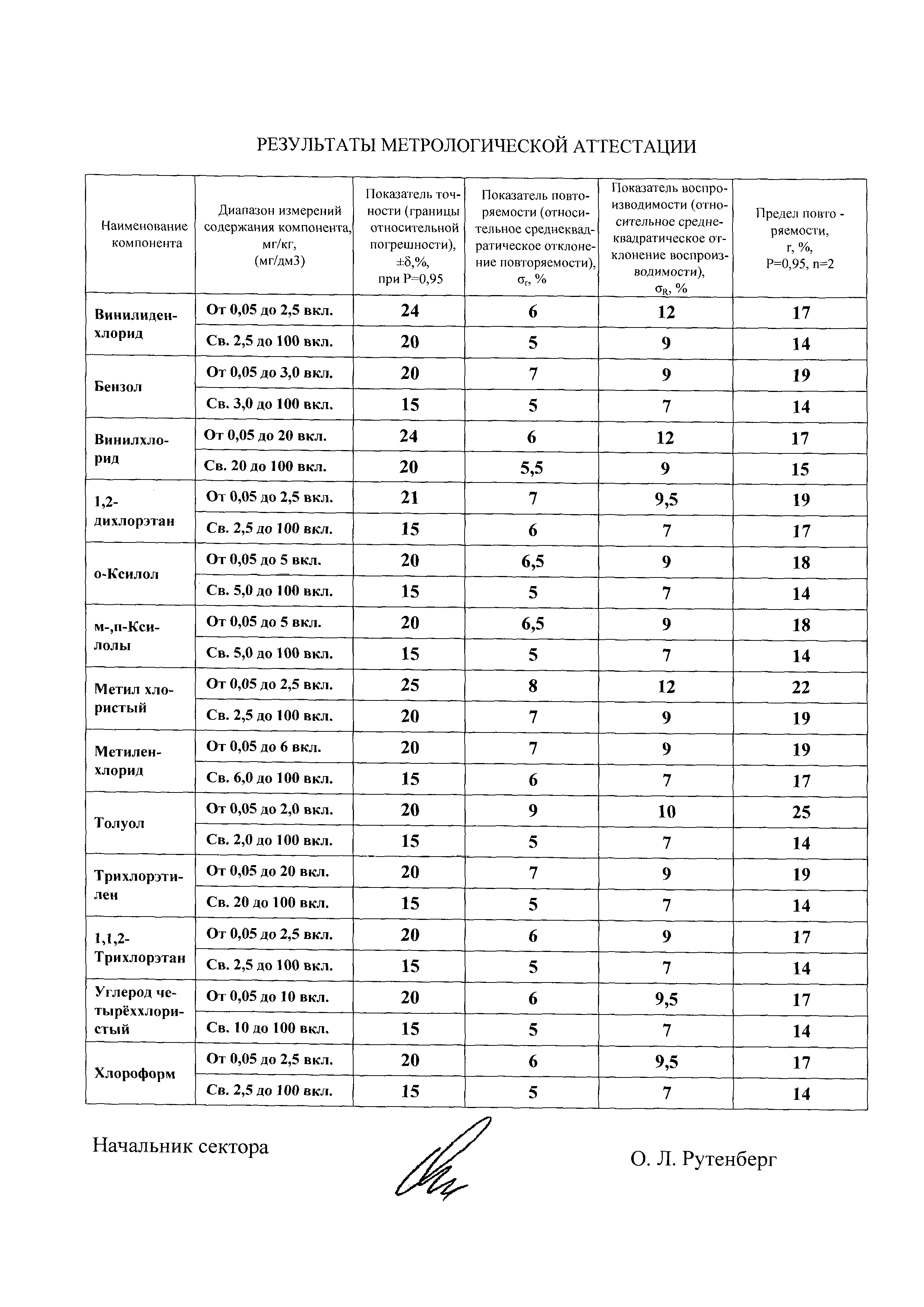 ПНД Ф 16.2.2:2.3:3.26-02