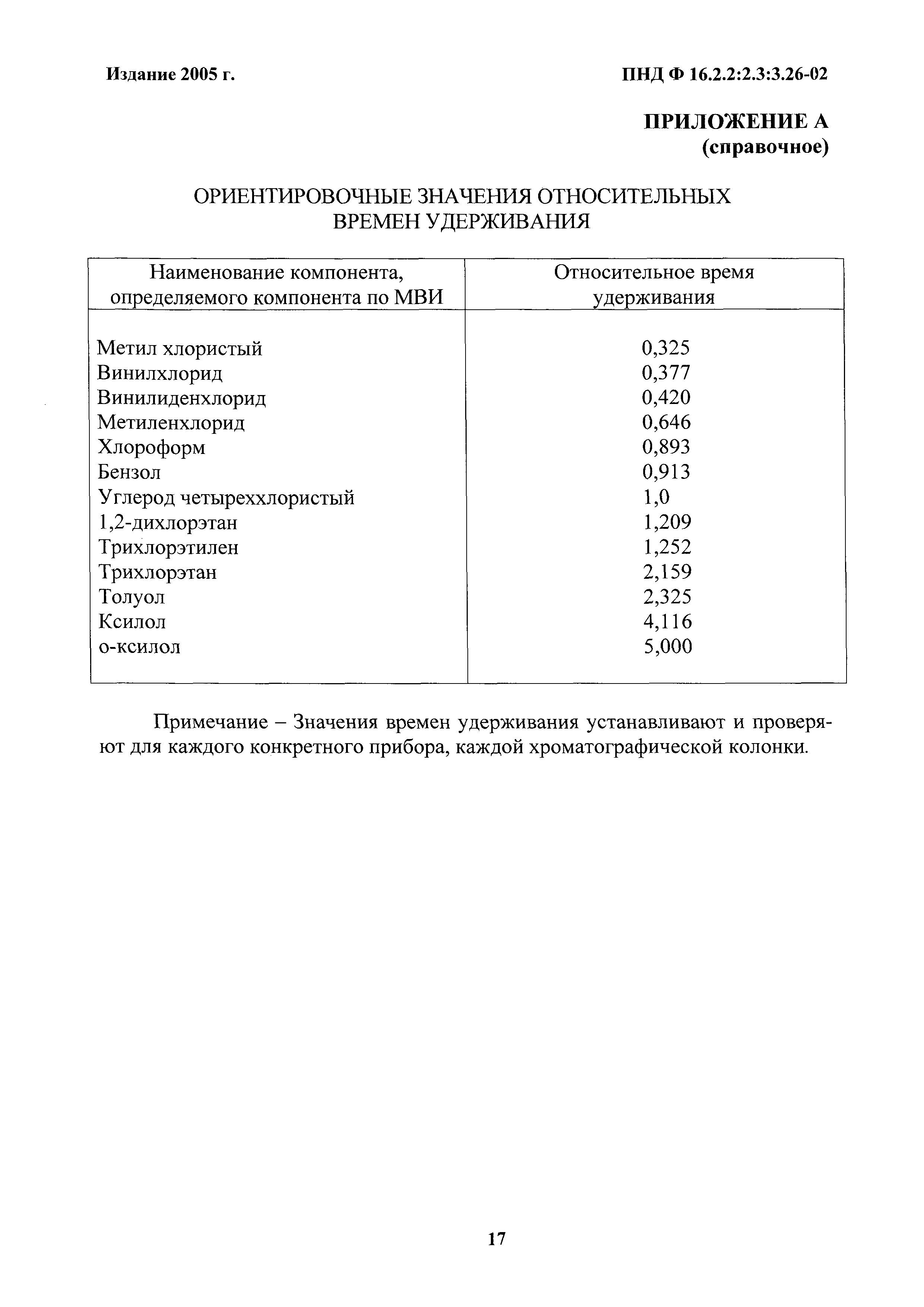 ПНД Ф 16.2.2:2.3:3.26-02