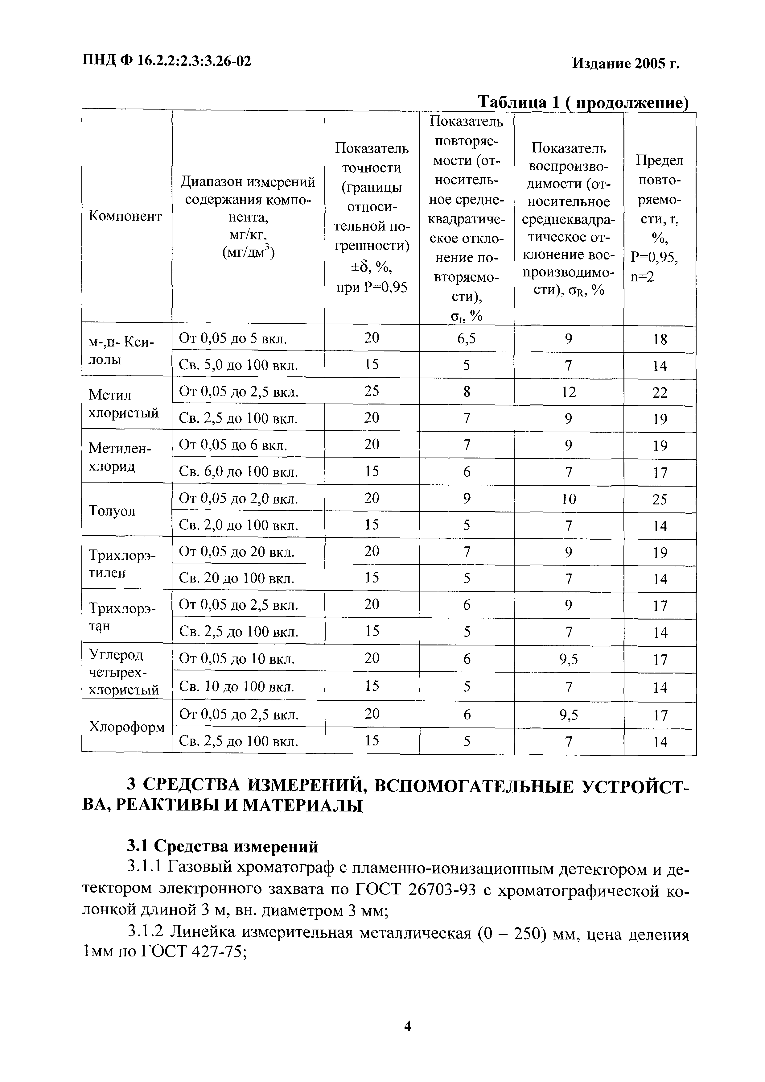 ПНД Ф 16.2.2:2.3:3.26-02